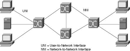 Ilari Taipalus Opinnäytetyö 16 (32) (MultiProtocol Label Switching) ja VPN-ratkaisuiden (Virtual Private Network) myötä. /9/ 3.