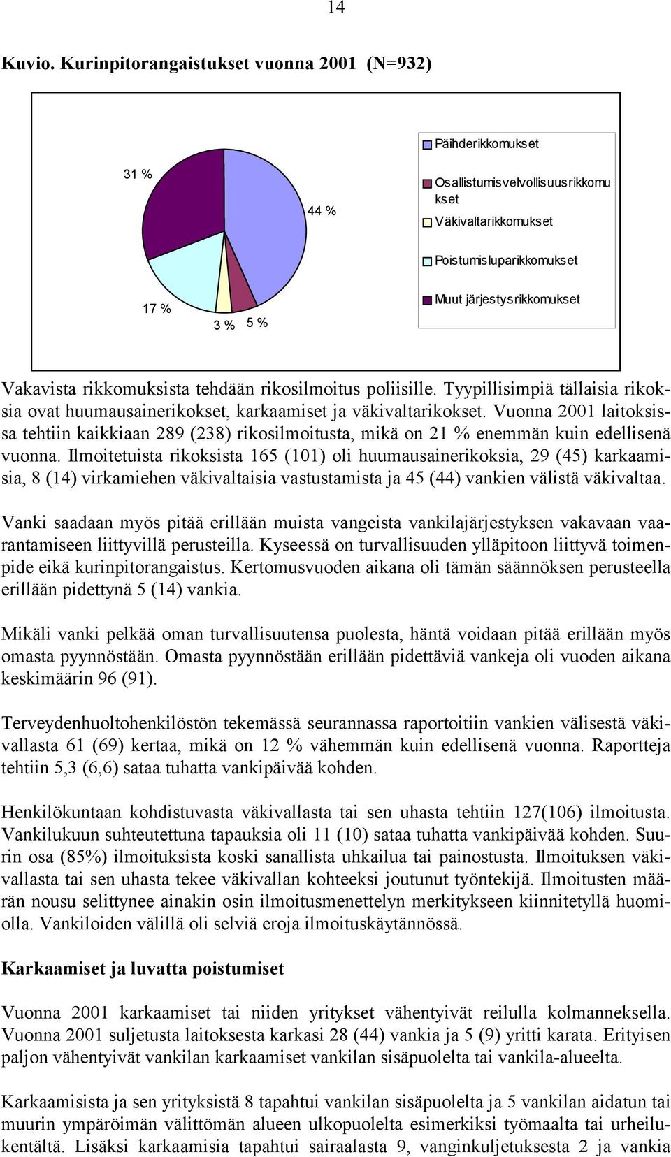 Vakavista rikkomuksista tehdään rikosilmoitus poliisille. Tyypillisimpiä tällaisia rikoksia ovat huumausainerikokset, karkaamiset ja väkivaltarikokset.