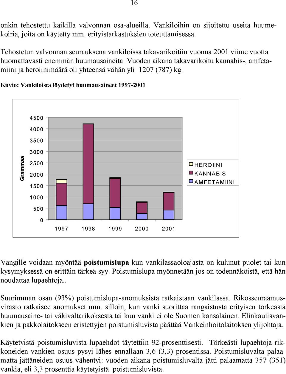 Vuoden aikana takavarikoitu kannabis-, amfetamiini ja heroiinimäärä oli yhteensä vähän yli 1207 (787) kg.