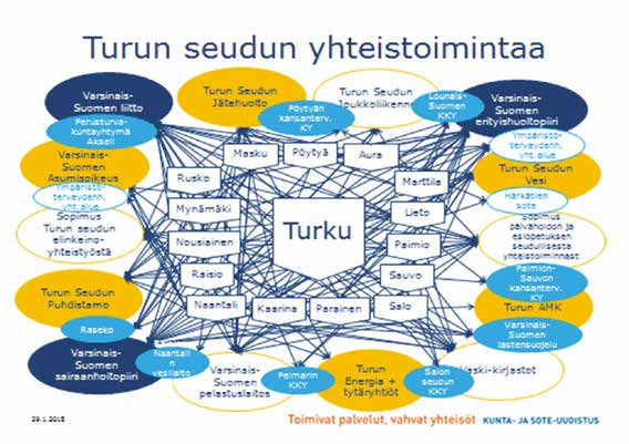 Rakennusvalvonnan alueellistaminen tännössä valtuuston valta kuitenkin usein heikkenee alueellisten yksiköiden myötä. (Ryynänen & Uoti 2009.