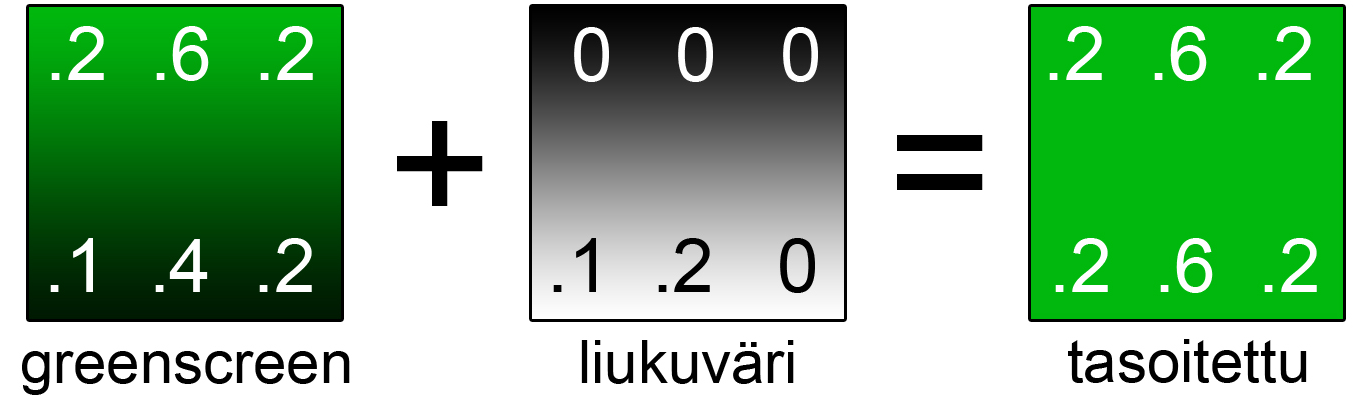 kuitenkin ottaa sävyn lisäksi huomioon myös kankaan laatu. Kankaan tulisi olla sellaista, joka ei mene helposti ryppyyn.
