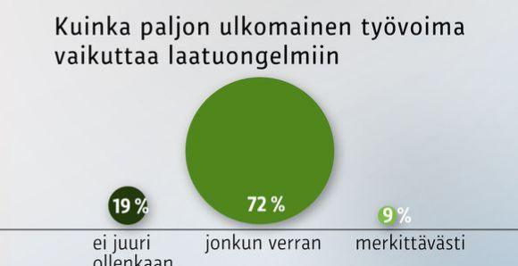 17 Kuva 5. Ulkomaisen työvoiman vaikutus laatuongelmiin [7]. 4.3.1 Itselleluovutus Aliurakoitsijoiden urakkasopimuksissa on kirjattuna aliurakoitsijan oma itselleluovutus.