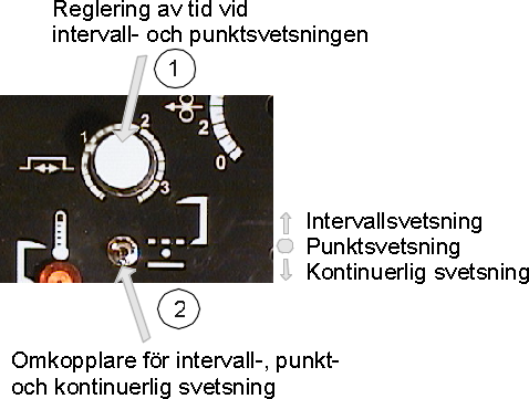 Bruksanvisning Blueweld 272 INTERVALL- OCH PUNKTSVETSNING (Tilläggutrustning) Intervallsvetsning Intervallsvetsning är en funktion med hjälp av vilken man kan utföra en serie lika långa svetsjobb