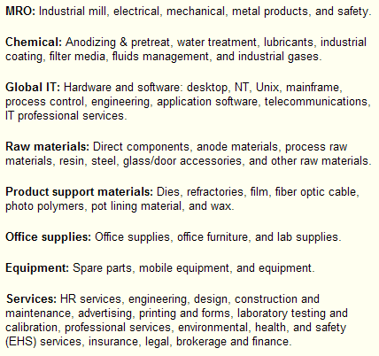 Sisäinen organisointi