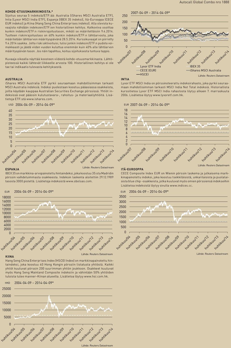 Enterprises indeksi). Alla olevista kuvaajista nähdään indeksien/etf:ien historiallinen kehitys. Katkoviiva osoittaa kunkin indeksin/etf:n riskinrajoitustason, mikäli se määritettäisiin 9.4.214.