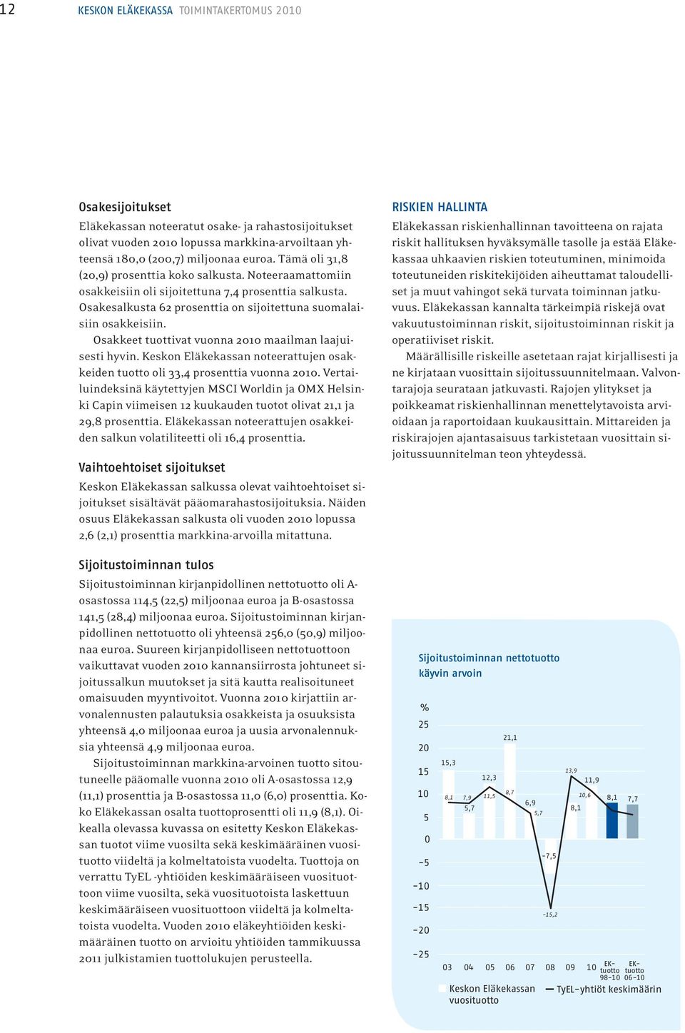 Osakkeet tuottivat vuonna 2010 maailman laajuisesti hyvin. Keskon Eläkekassan noteerattujen osakkeiden tuotto oli 33,4 prosenttia vuonna 2010.