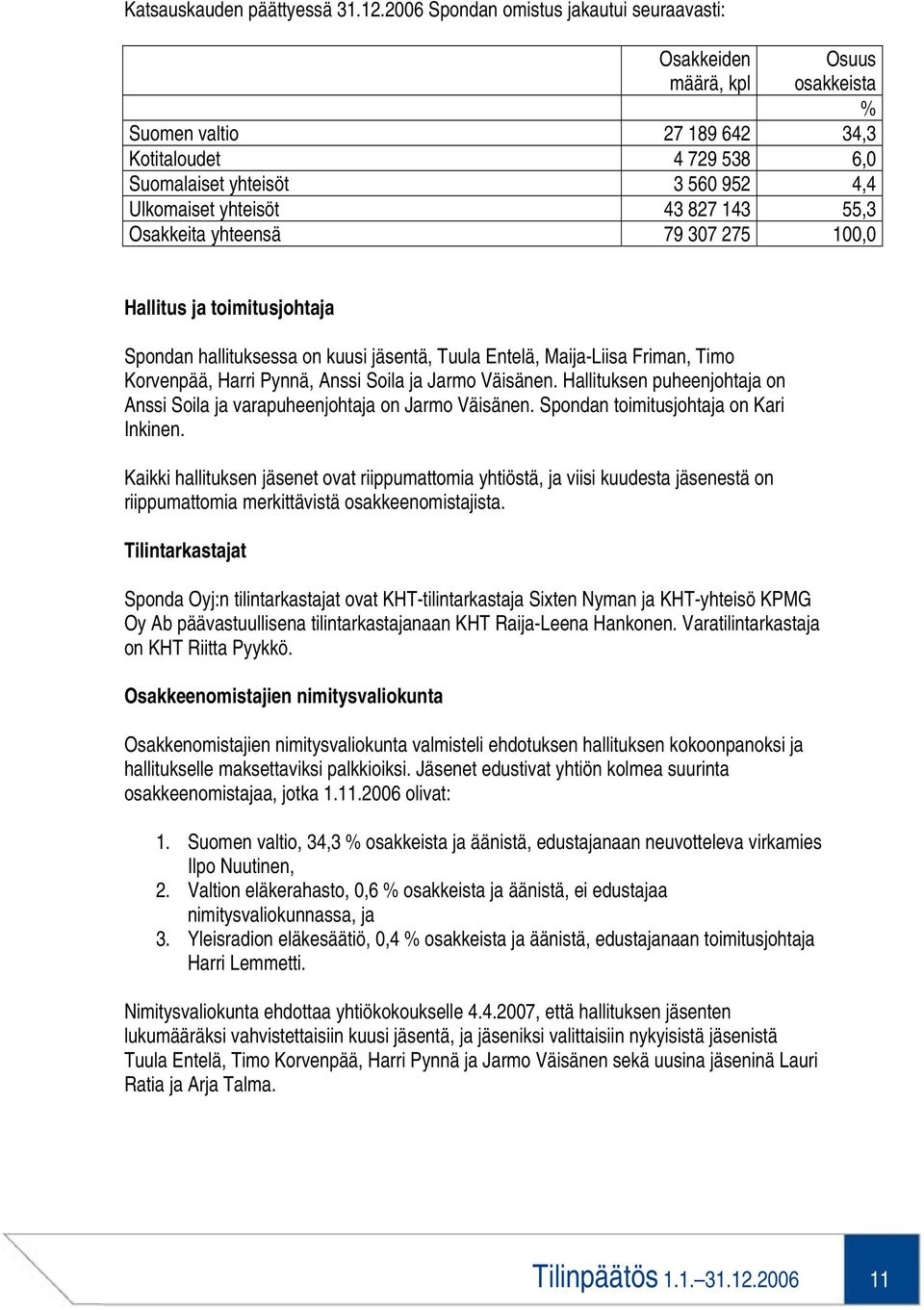 827 143 55,3 Osakkeita yhteensä 79 307 275 100,0 Hallitus ja toimitusjohtaja Spondan hallituksessa on kuusi jäsentä, Tuula Entelä, Maija-Liisa Friman, Timo Korvenpää, Harri Pynnä, Anssi Soila ja