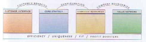 Strategia osana yrityksen toimintaa 31 Hamel (2000) Triple Helix Approach Dynamics of the triple helix: particular role of the parties in