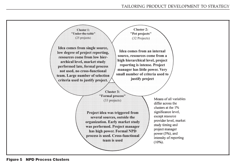 Nature of the Innovation Project We conclude that there is no best practice NPD process.