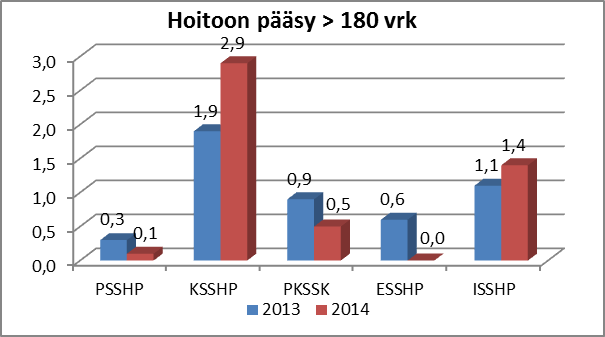 5.3 KYS-erva sairaanhoitopiirien tunnuslukujen vertailu Episodituottavuus 2013/sija sairaalaryhmässä ja oman tuottavuuden kehitys 2009 2013 (THL) (KYS yliopistolliset sairaalat, muut ryhmässä