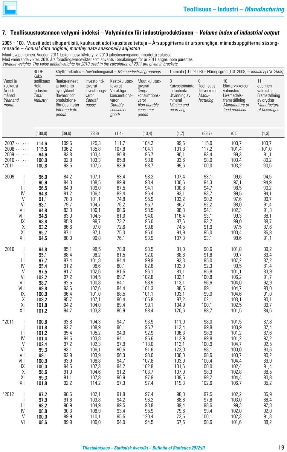 Vuoden 2011 laskennassa käytetyt v. 2010 jalostusarvopainot ilmoitettu suluissa. Med varierande vikter. 2010 års förädlingsvärdevikter som använts i beräkningen för år 2011 anges inom parentes.