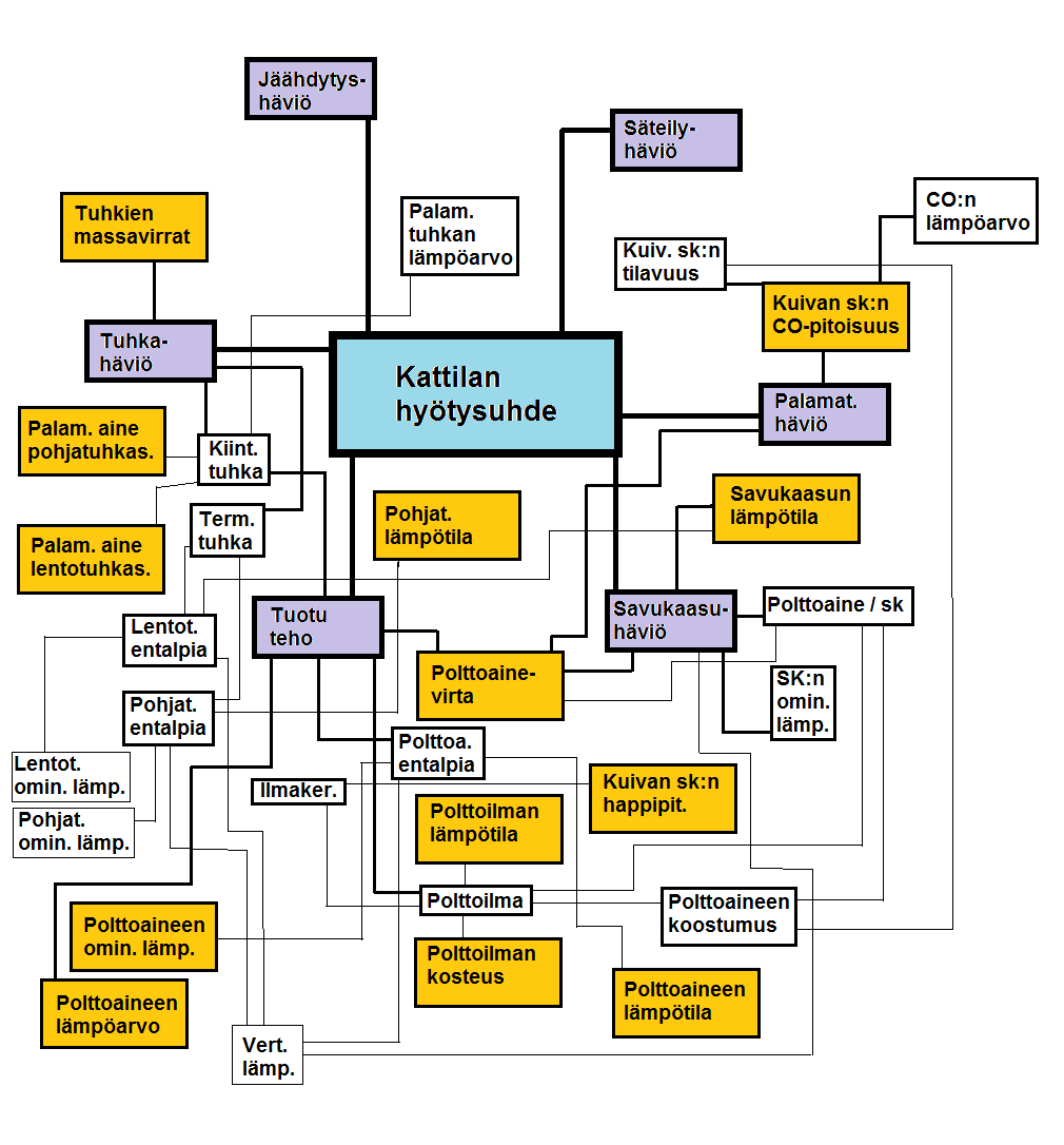 Hyötysuhteen vaikutuslohkot