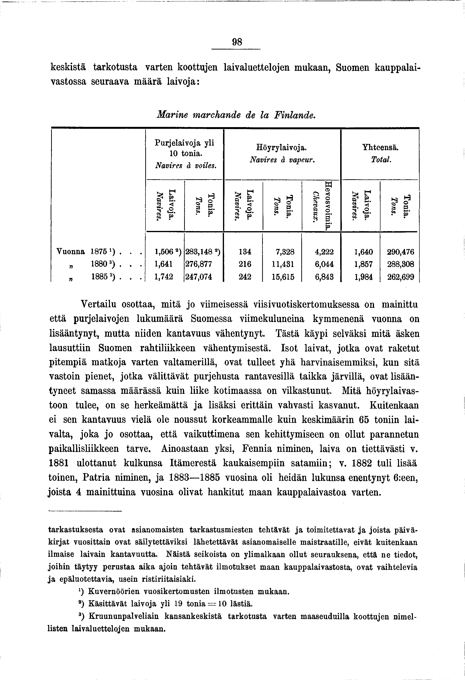 98 keskstä tarkotusta varten koottuen lavaluetteloen mukaan, Suomen kauppalavastossa seuraava m äärä lavoa: Marne marchande de la Fnlande. Purelavoa yl 0 tona. Navres à voles. Höyrylavoa.