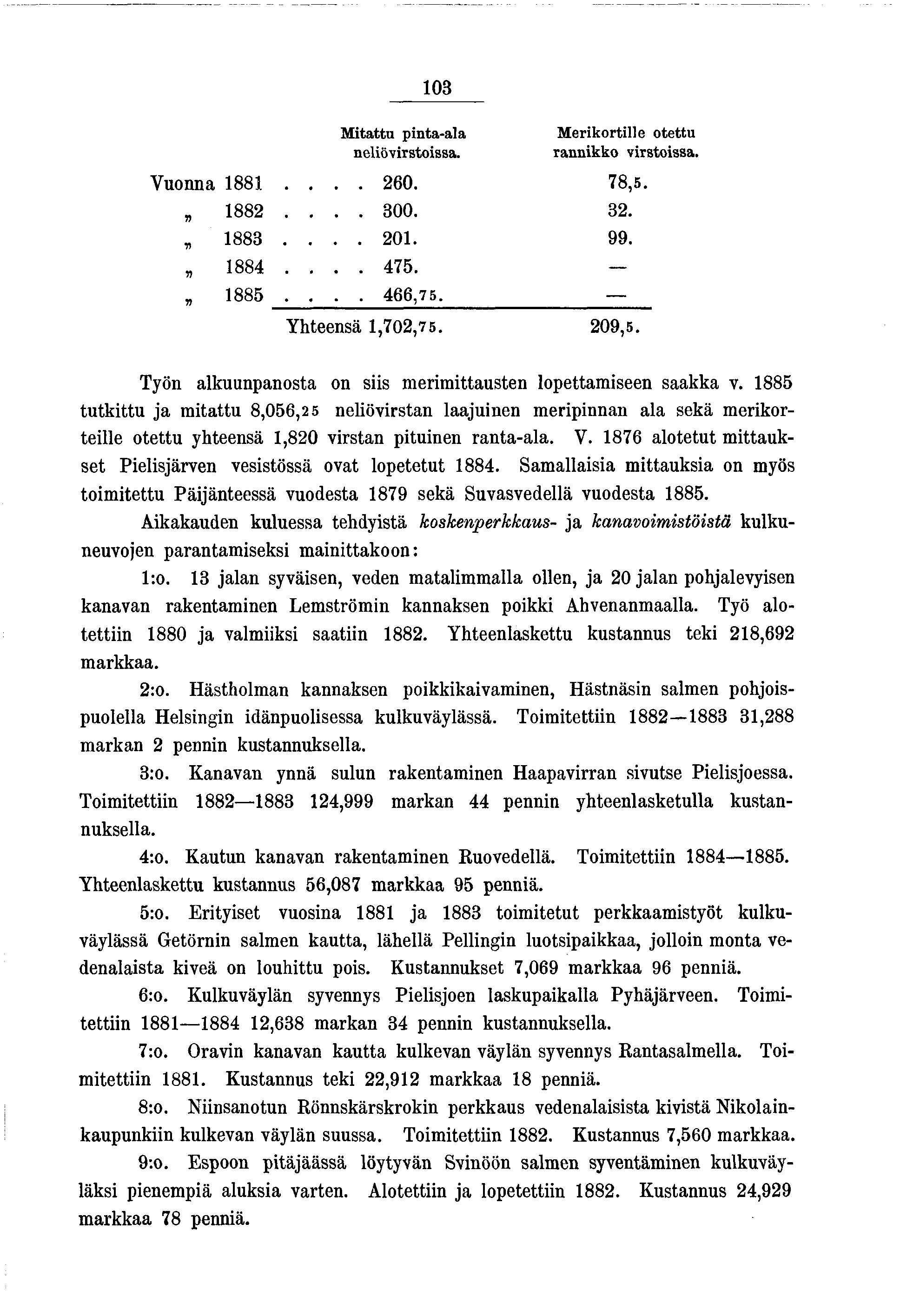 03 Mtattu pnta-ala nelövrstossa. M erkortlle otettu rannkko vrstossa. Vuonna 88.... 260. 78,5.» 882.... 300. 32. 883.... 20. 99. V 884.... 475. 885.... 4 6 6,7 5. Yhteensä,702,75. 209,5.