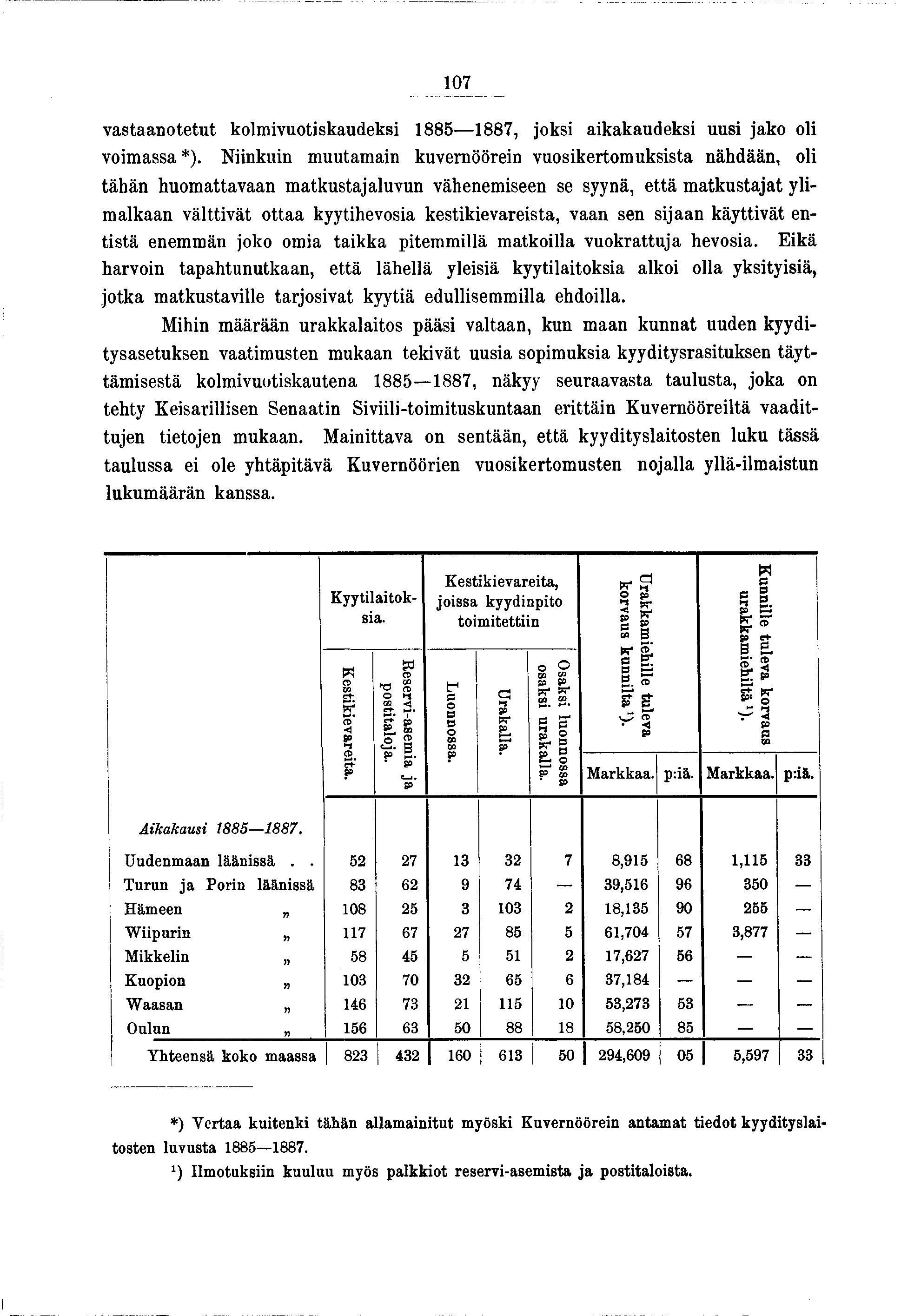 07 vastaanotetut kolmvuotskaudeks 885 887, oks akakaudeks uus ako ol vomassa*).