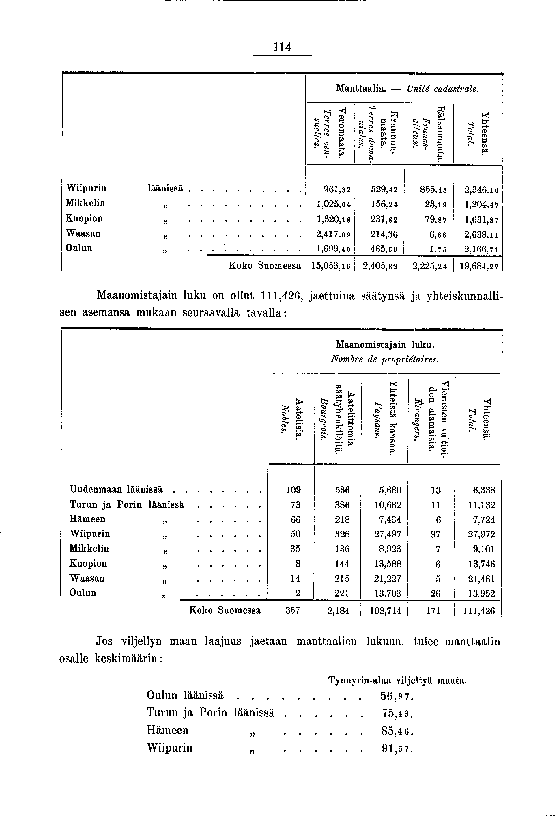 4 Manttaala. Unté cadastrale. Yhteensä. Total. Bälssmaata. Kruununmaata. Terres domanales. Francsalleux. Veromaata. Terres censuelles. Wpurn lä ä n ssä... 96,32 529,42 855,45 2,346,9 M kkeln...,025.