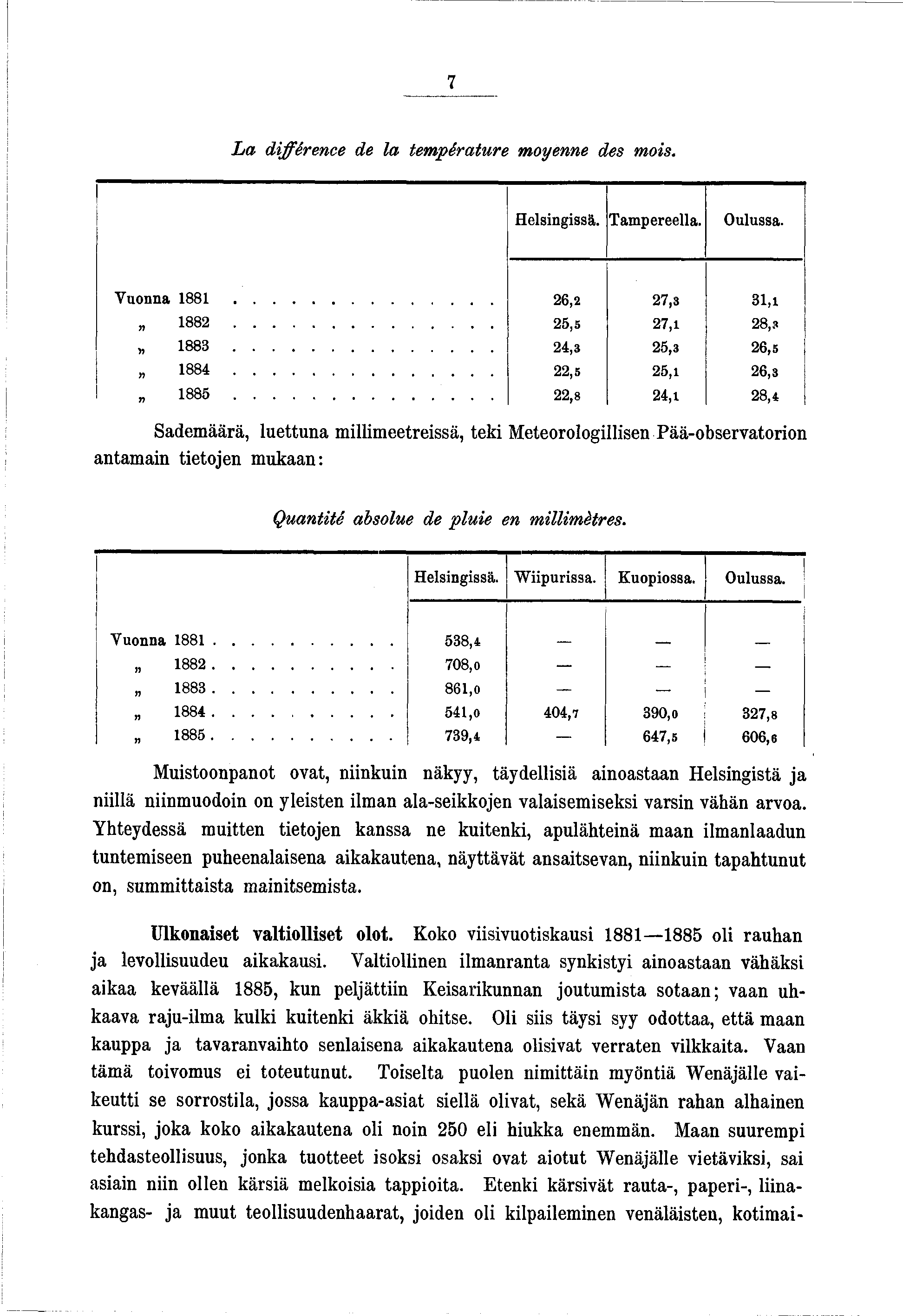 7 L a dfférence de la température moyenne des mos. H elsngssä. Tampereella. Oulussa. Vuonna 8 8... 26,2 27,3 3, n 882... 25,5 27, 28,.«>î 883... 24,3 25,3 26,5» 884... 22,5 25, 26,3 n 885.