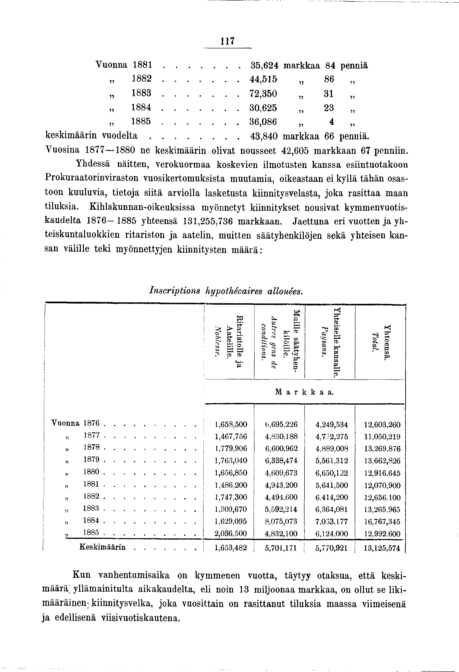 7 Vuonna 88....... 35,624 markkaa 84 pennä 882....... 44,55 5) 86»» 883........ 72,350 3 )! 884....,... 30,625 23 n 885....... 36,086 55 4 keskmäärn vuodelta........ 43,840 markkaa 66 pennä.