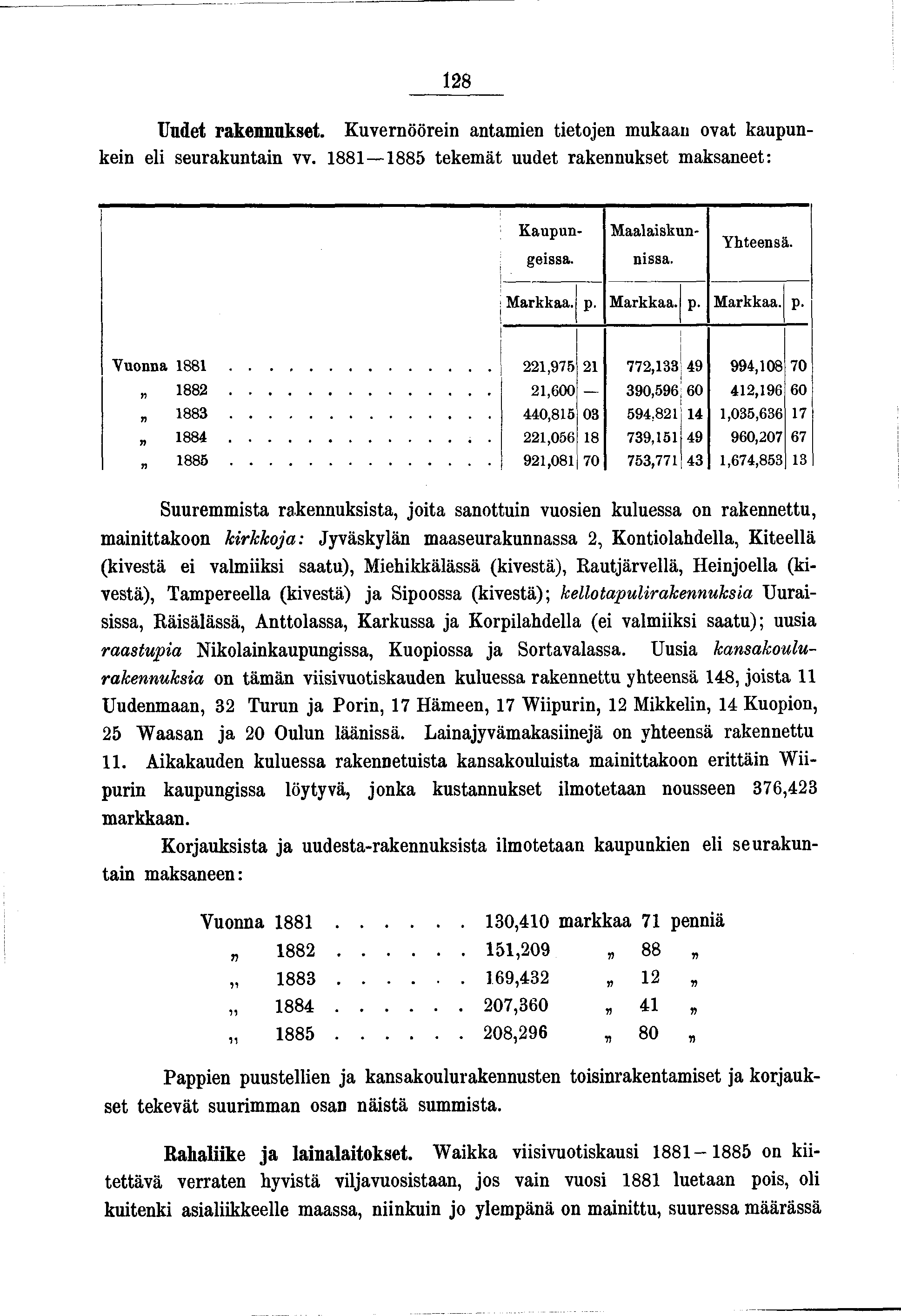 28 Uudet rakennukset. Kuvernöören antamen tetoen mukaan ovat kaupun- ken el seurakuntan vv. 88 885 tekem ät uudet rakennukset maksaneet: Kaupun - M aalaskunnssa. gessa. Yhteensä. Markkaa. P- Markkaa.