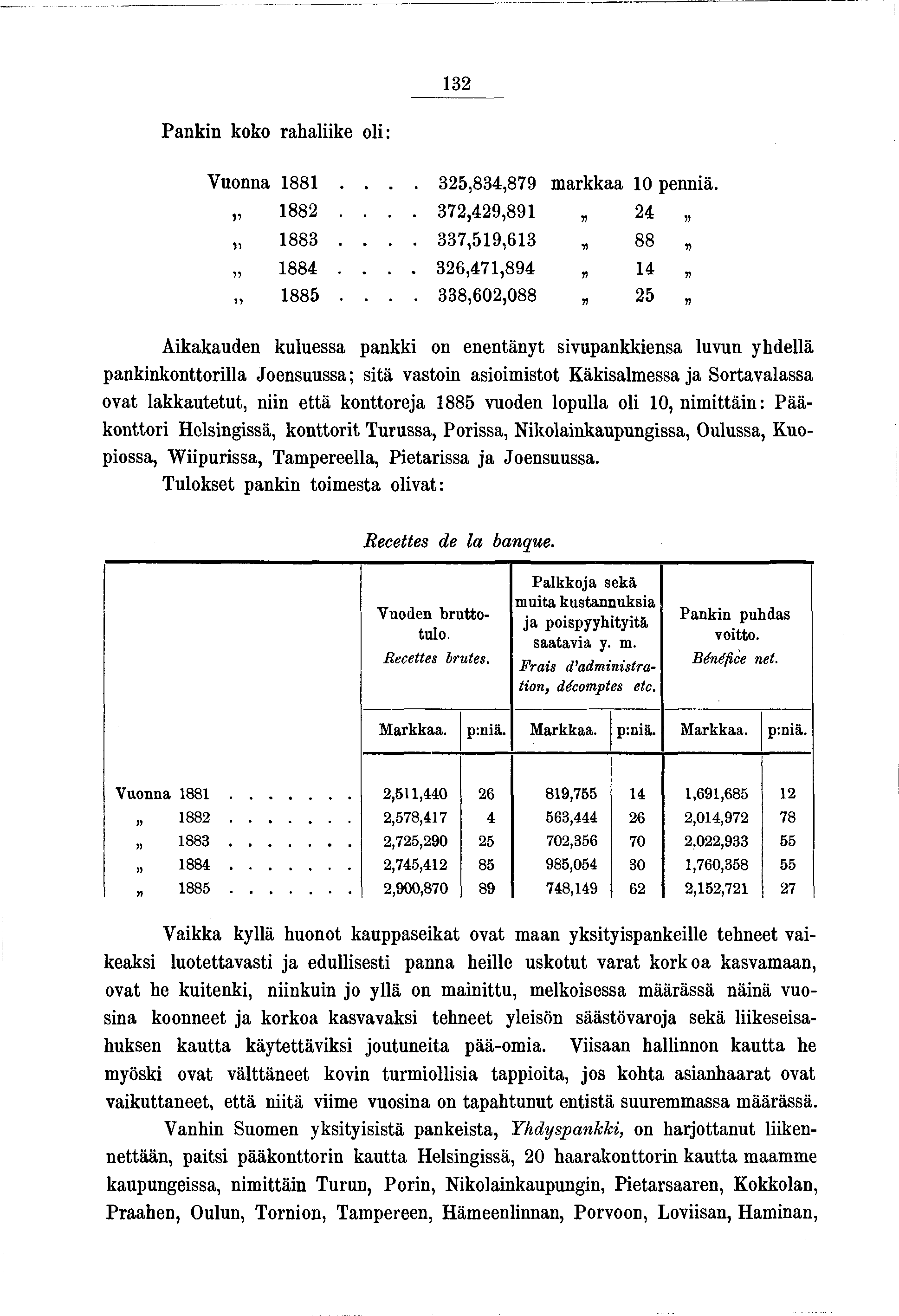 32 P a n k n k o k o r a h a l k e o l : Vuonna 88... 325,834,879 markkaa 0 pennä. V 882... 372,429,89 V) 24 883... 337,59,63 M 88» 884... 326,47,894 n 4 l 885.