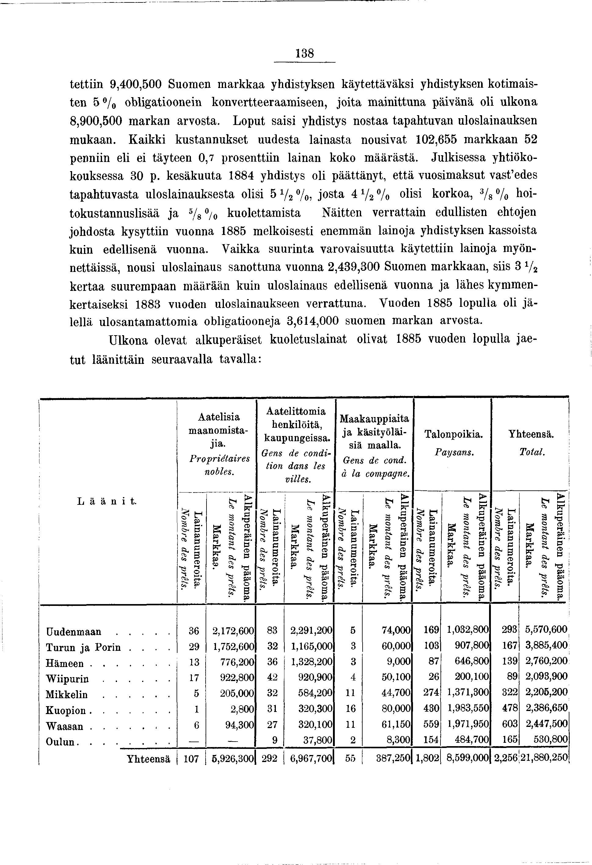 38 tettn 9,400,500 Suomen m arkkaa yhdstyksen käytettäväks yhdstyksen kotmasten 5 % oblgatoonen konvertteeraamseen, ota manttuna pävänä ol ulkona 8,900,500 markan arvosta.