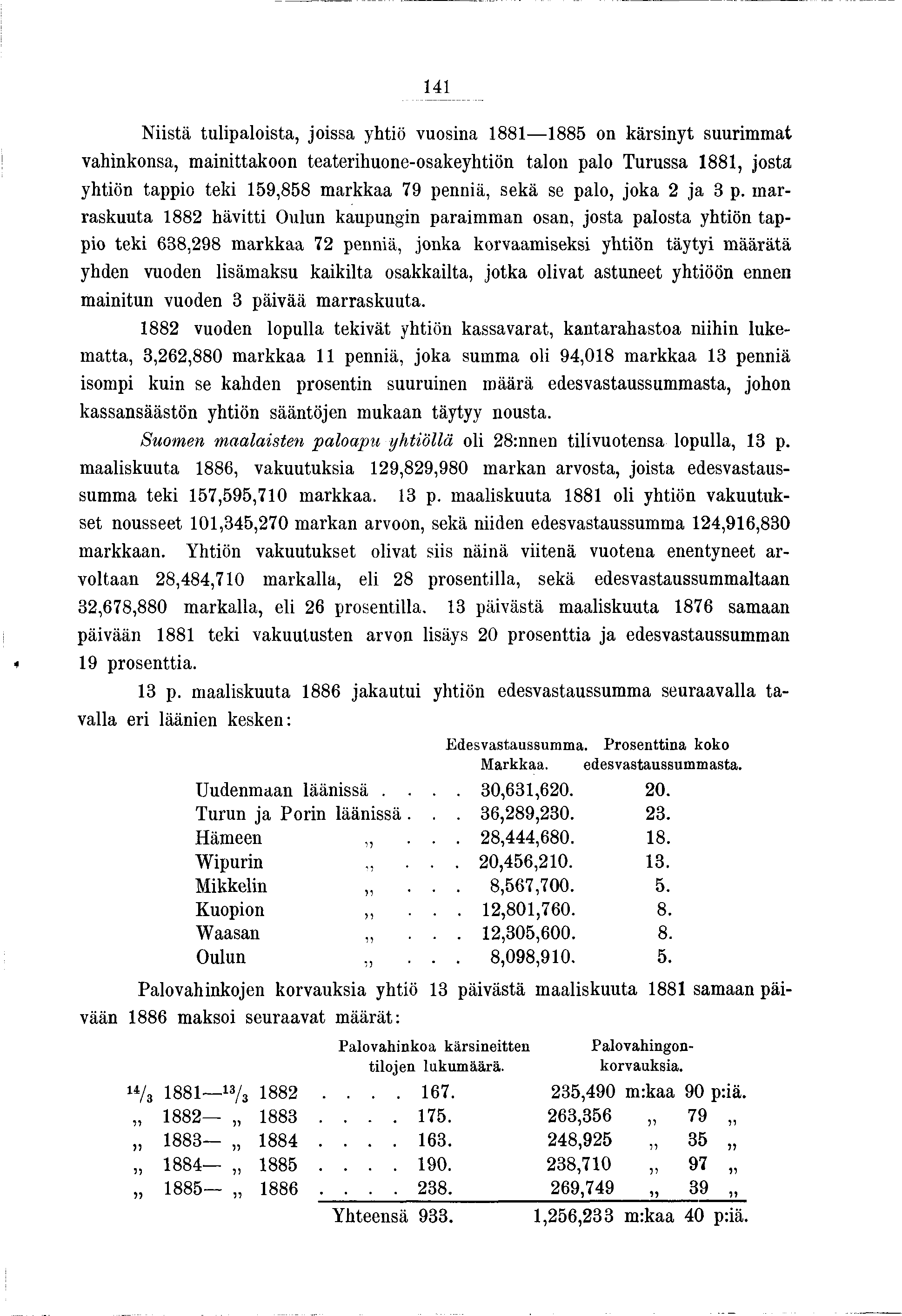 4 Nstä tulpalosta, ossa yhtö vuosna 88 885 on kärsnyt suurmmat vahnkonsa, manttakoon teaterhuone-osakeyhtön talon palo Turussa 88, osta yhtön tappo tek 59,858 markkaa 79 pennä, sekä se palo, oka 2 a