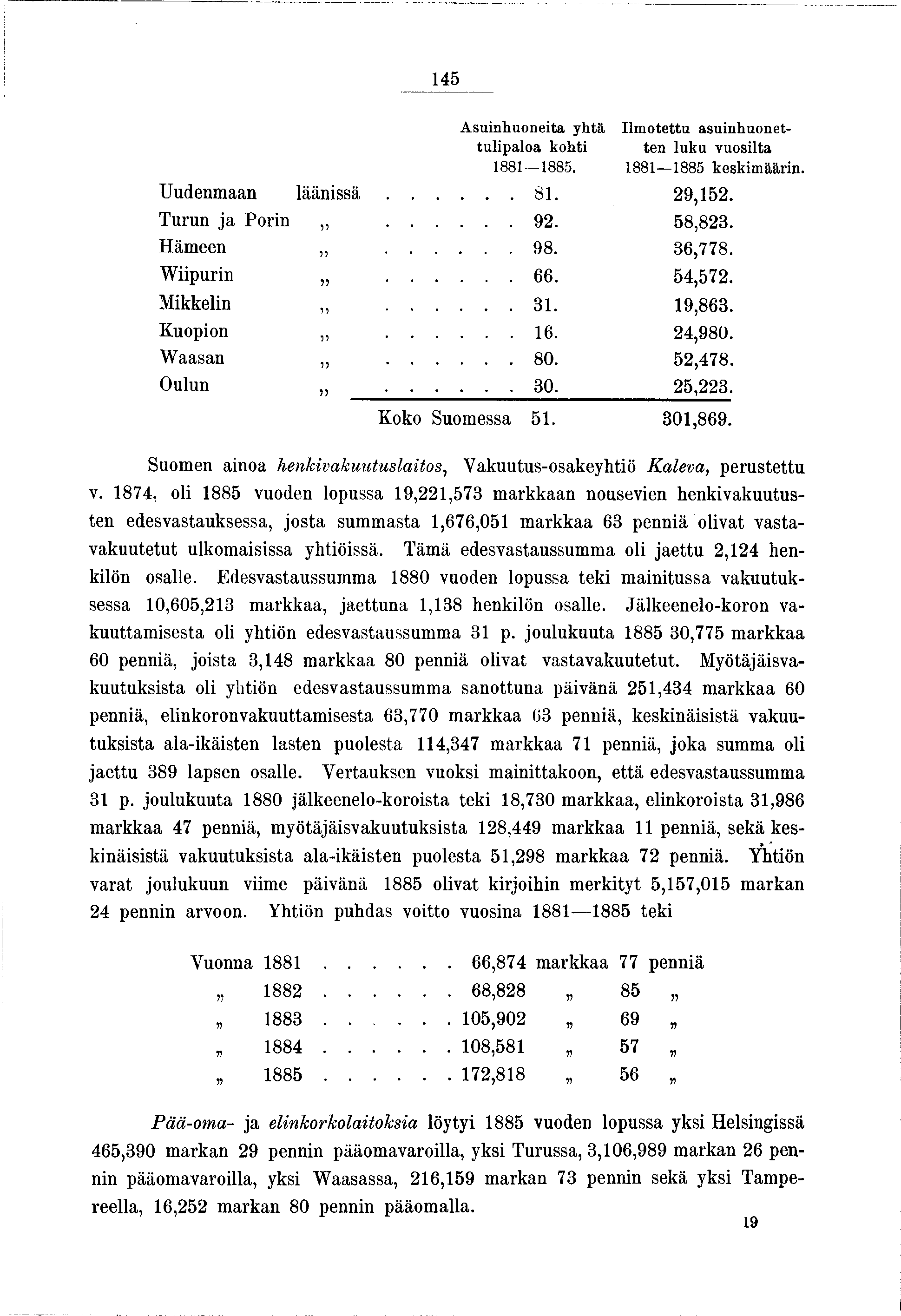 45 Asunhuoneta yhtä Ilm otettu asunhuonettulpaloa koht ten luku vuoslta 88 885. 88 885 keskmäärn. Uudenmaan läänssä... 8. 29,52. Turun a Porn... 92. 58,823. Hämeen... 98. 36,778. Wpurn... 66. 54,572.