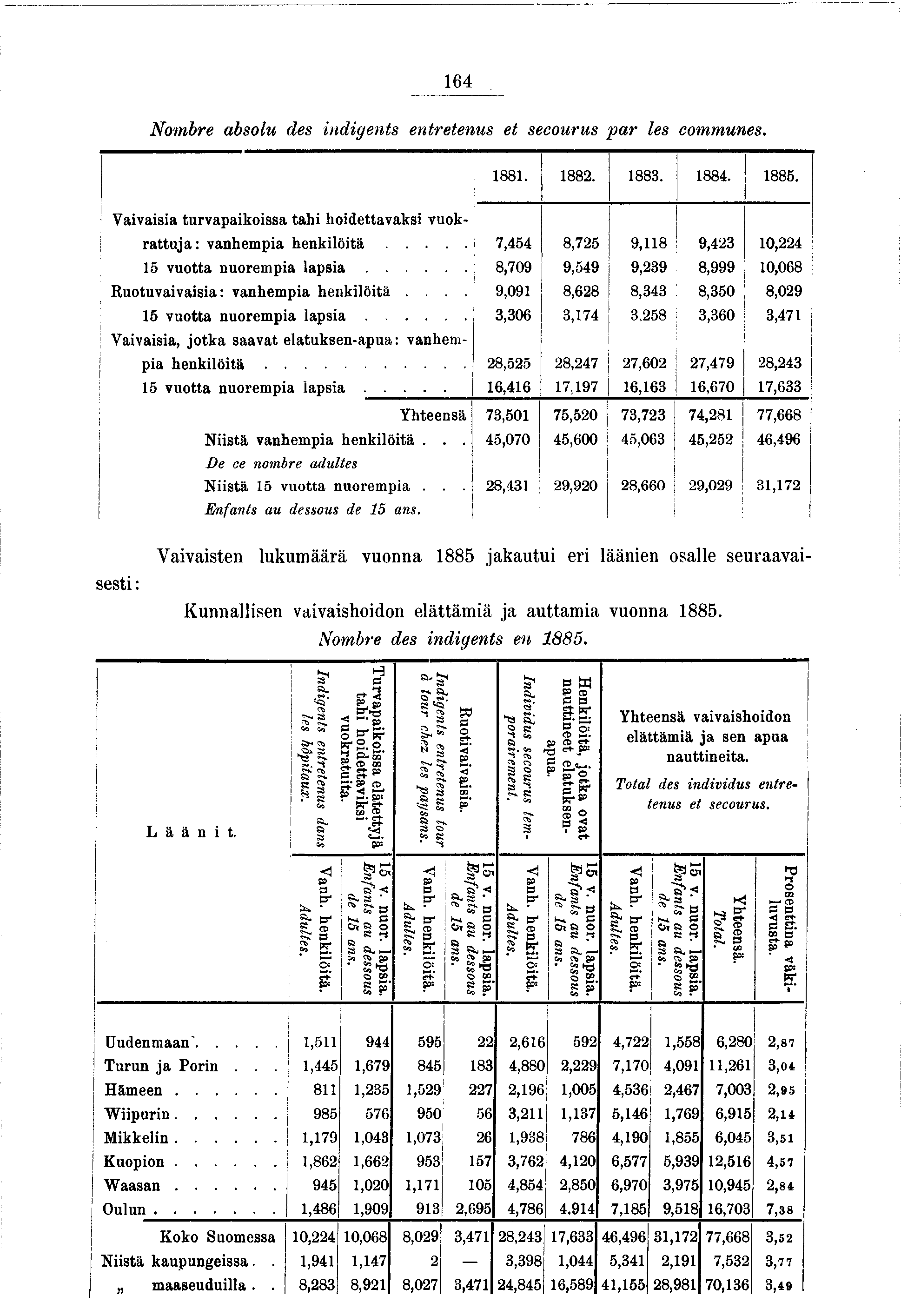 64 Nombre absolu des ndgents entretenus et secourus p a r les communes. 88. 882. 883. 884. 885. Vavasa turvapakossa tah hodettavaks vuokrattua: vanhempa h e n k l ö t ä.