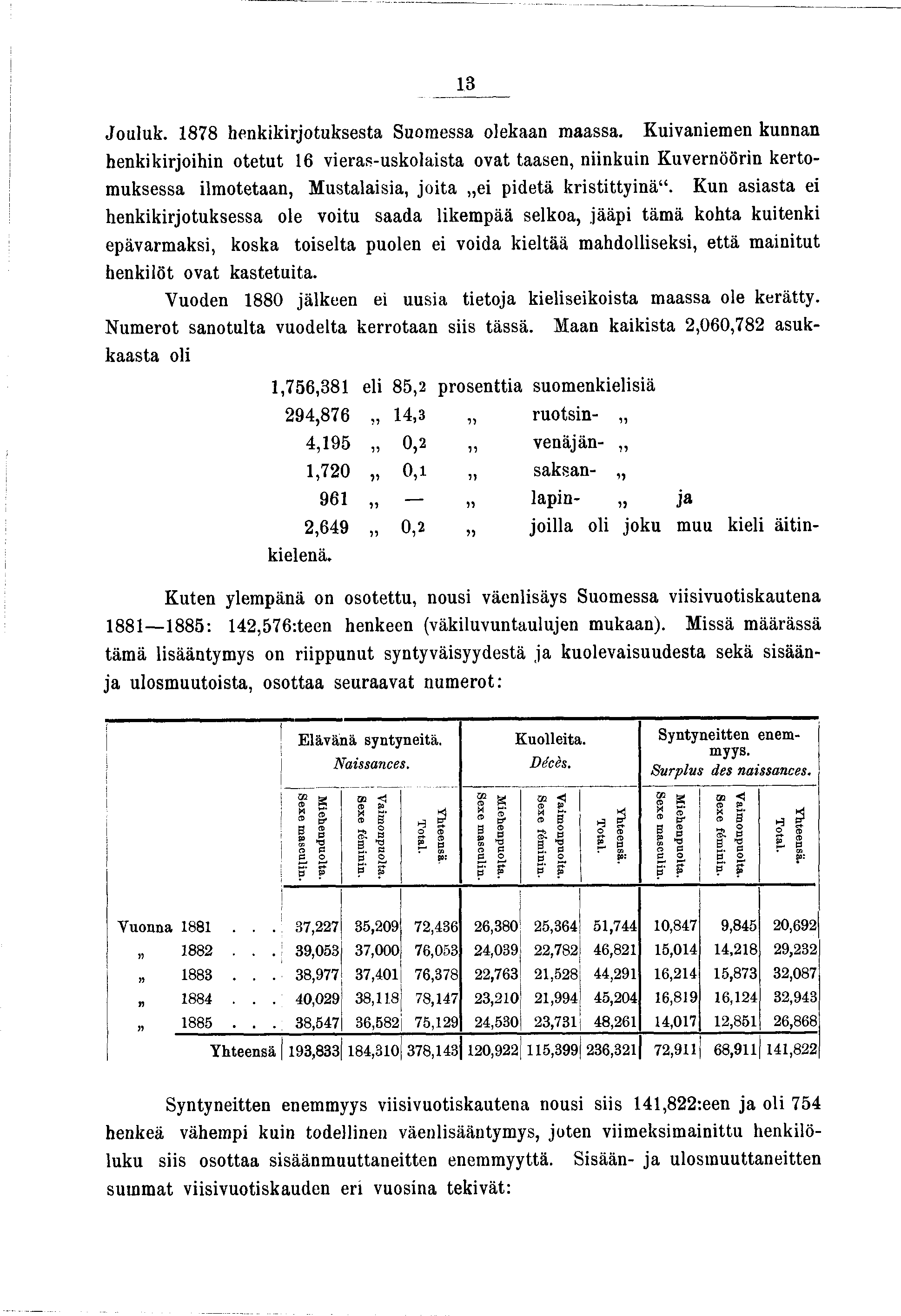 Jouluk. 878 henkkrotuksesta Suomessa olekaan maassa. 3 Kuvanemen kunnan henkkrohn otetut 6 veras-uskolasta ovat taasen, nnkun Kuvernöörn kertomuksessa lmotetaan, Mustalasa, ota e pdetä krstttynä".