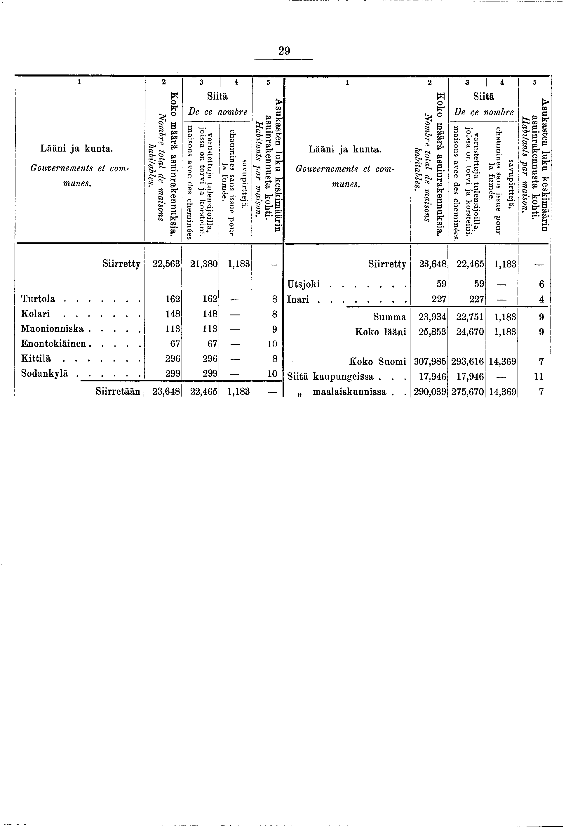 29 Lään a kunta. Gouvernements et communes. Koko määrä asunrakennuksa. N Nombre total de masons habtables. 3 4 Stä De ce nombre masons avec des chem nées.