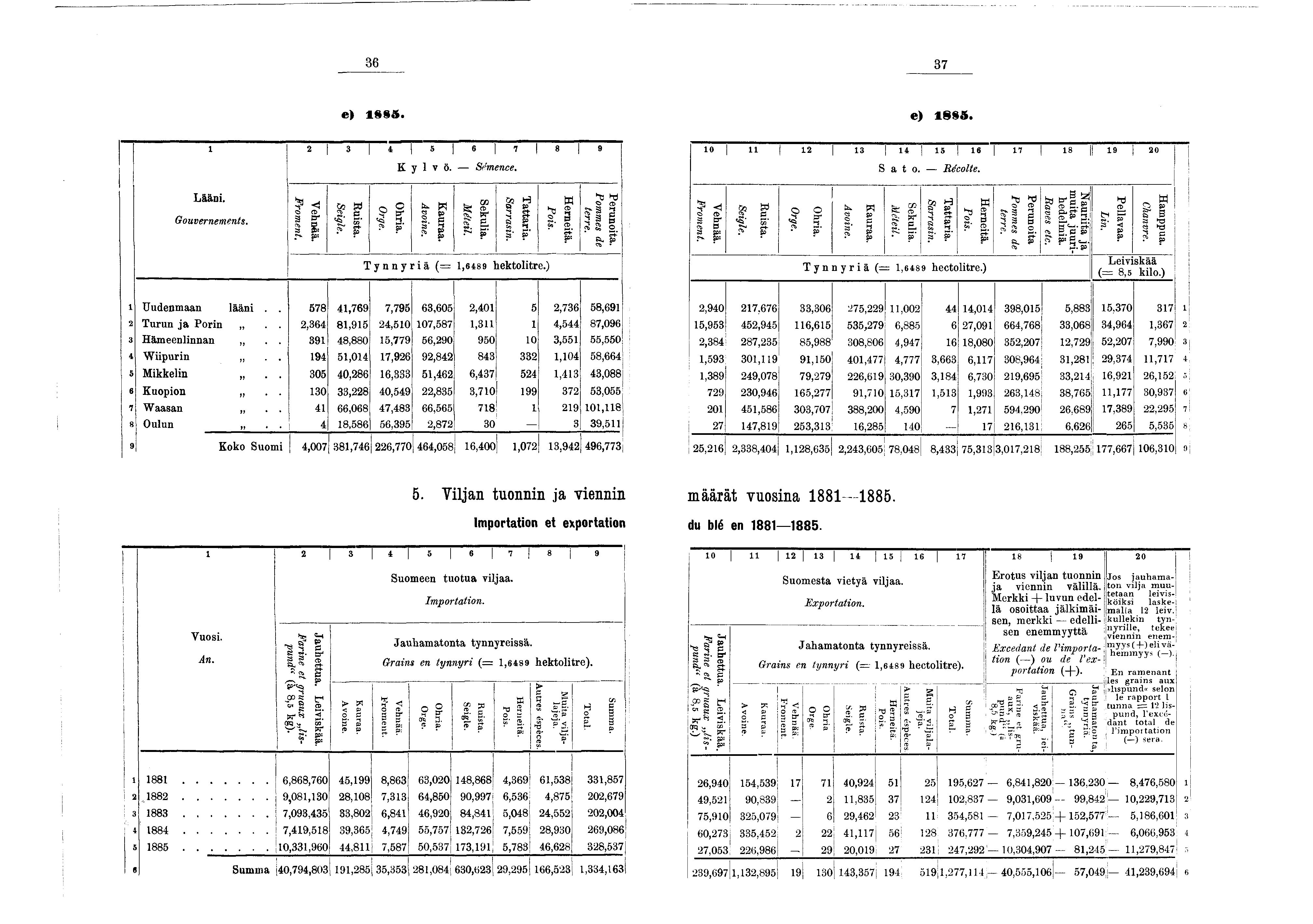 36 37 e) 885. e) 885. 2 3 4 5 6 7 8 9 K y l v ö. S é m e n c e. 0 ] 2 3 4 5 6 7 8 9 20 S a t o. R é c o lte. L ään. Gouvernem ents. F r o m e n t. Vehnää. S e g le. Rusta. O rge. Ohra. A v o n e.