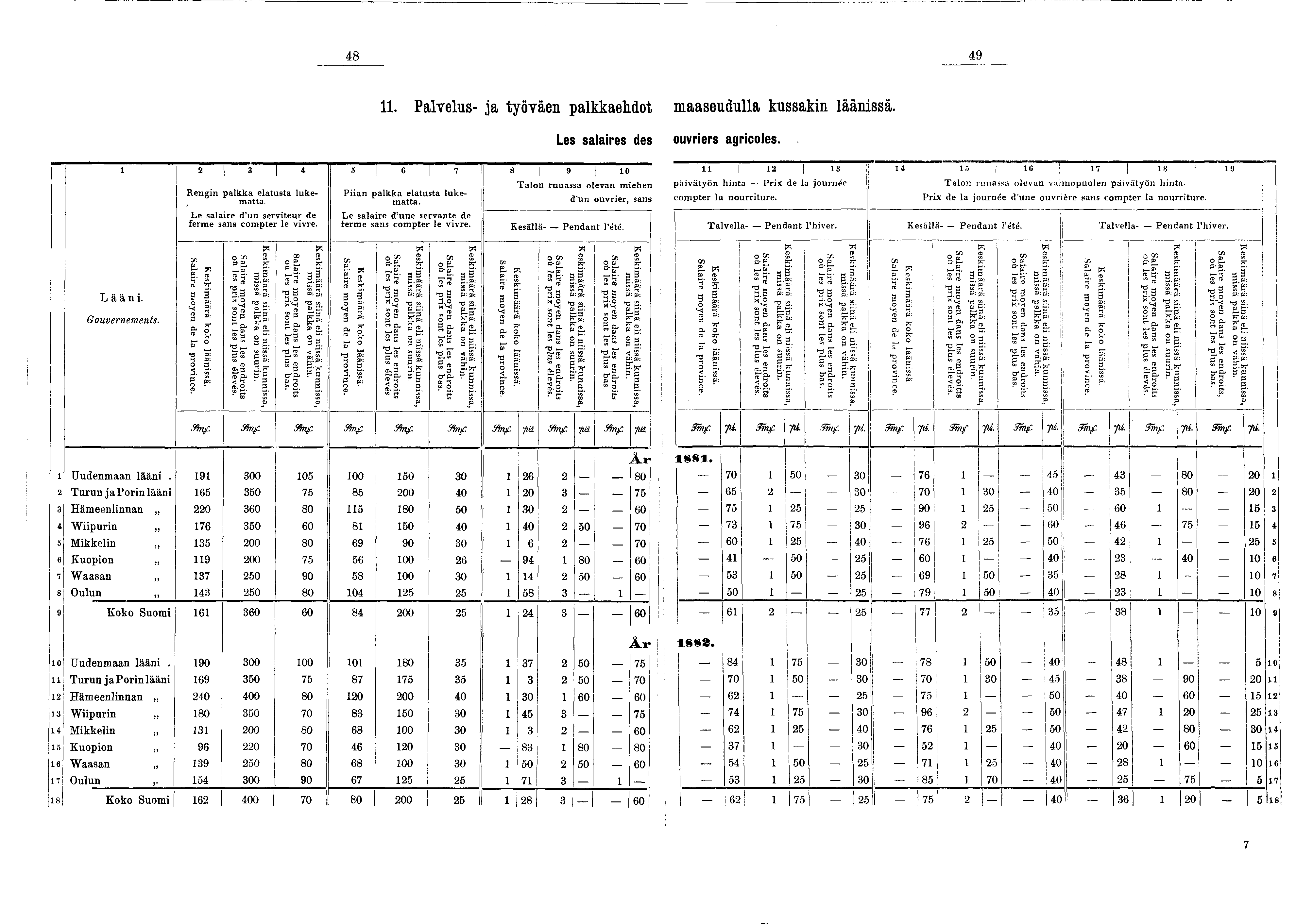 I 48 49 L ään. 2 3 4 G o u v e r n e m e n t s. R engn palkka elatusta lukem a tta. L e salare d un servteur de ferme sang compter le vvre. Salare moyen de la p ro v n c e.