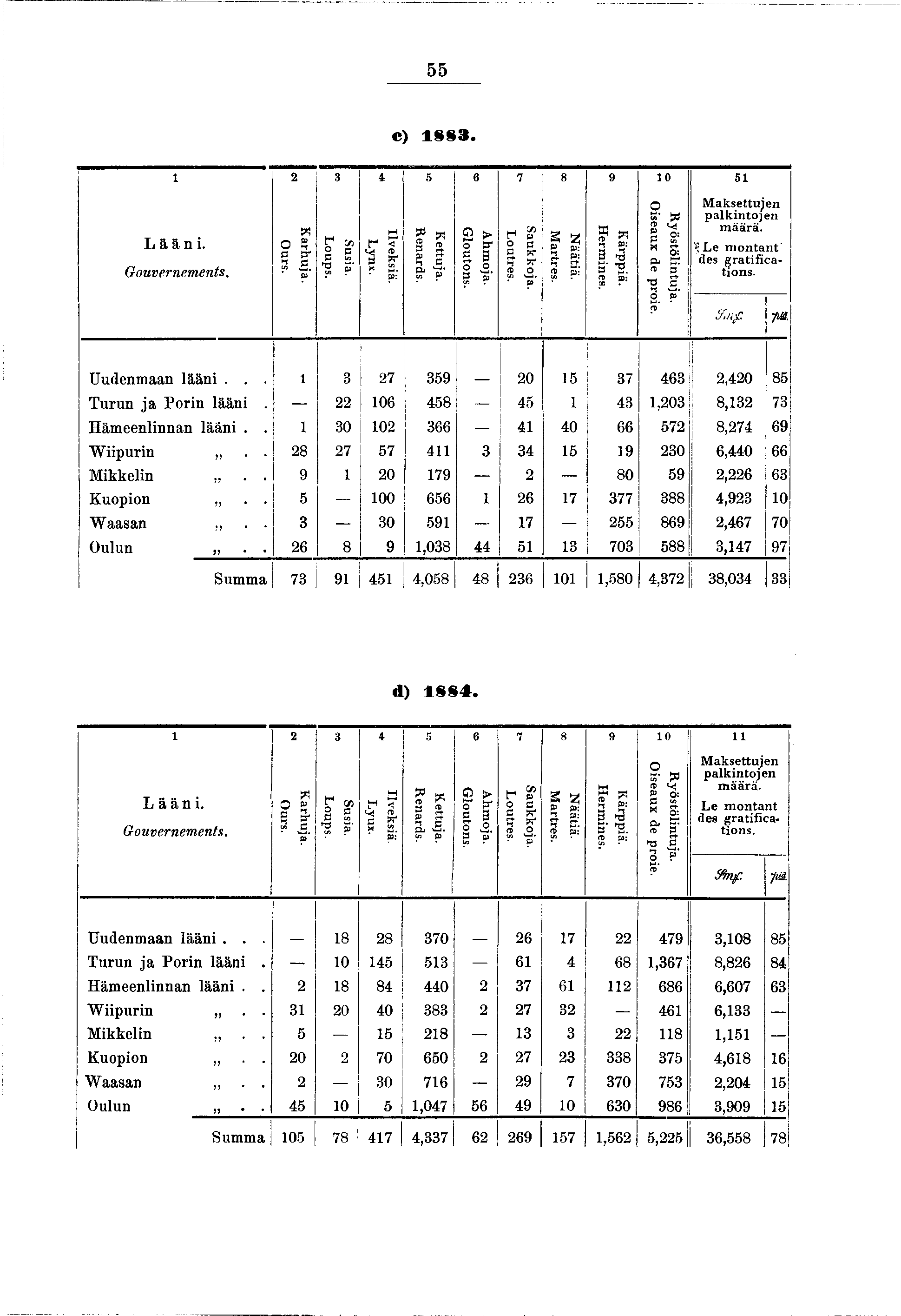 55 C) 883. Lään. Gouvernements. K arhua. Ours. eo Susa. Loups. Ilveksä. Lynx. Kettua. Renards. G loutons. ce A hm oa. t- Saukkoa. Loutres. 00 Näätä. Martres. K ärppä. 05 * Hermnes. Ryöstölntua.