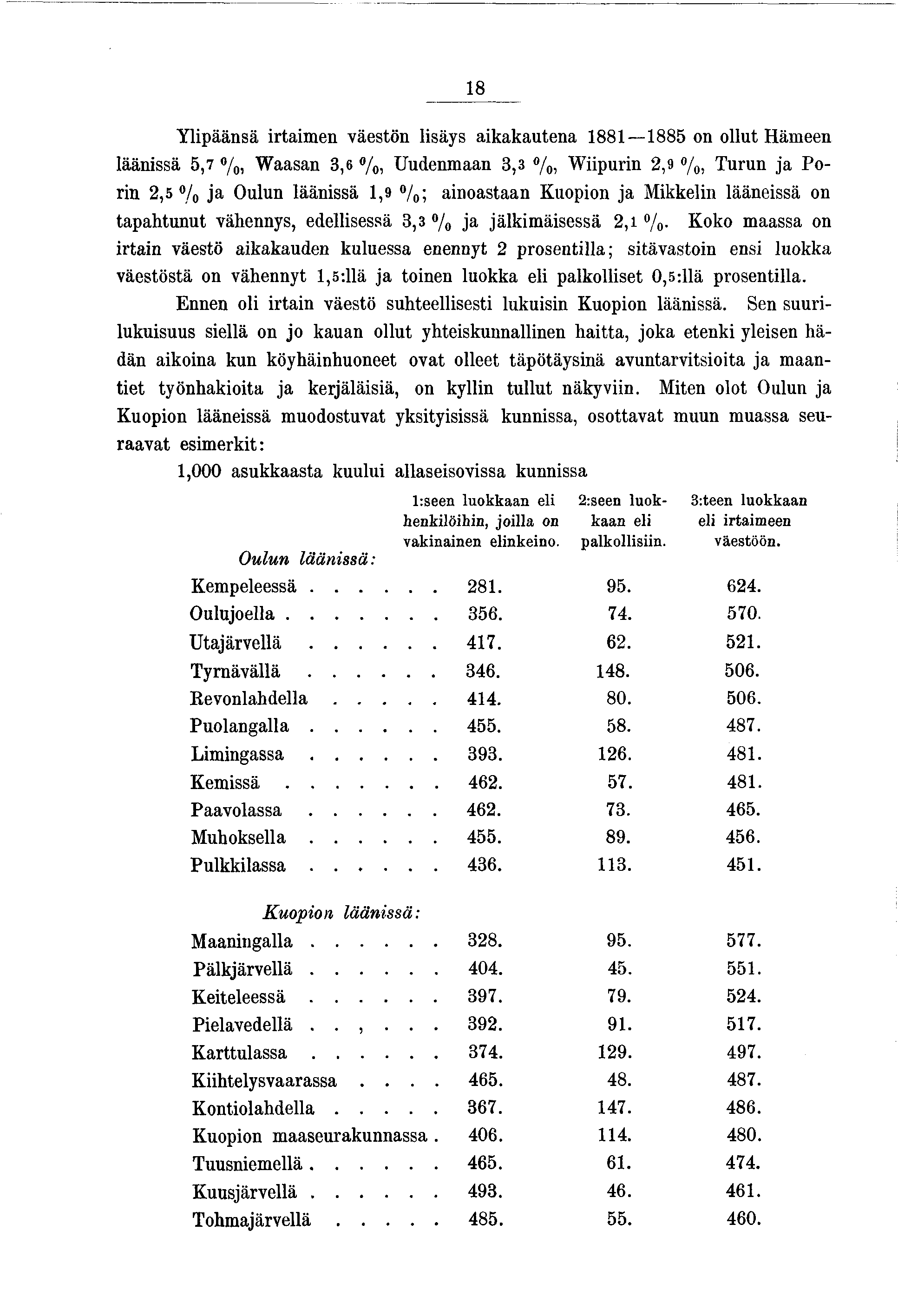 8 Ylpäänsä rtamen väestön lsäys akakautena 88 885 on ollut Hämeen läänssä 5,7 /0, W aasan 3,6 %, Uudenmaan 3,3 /0, Wpurn 2,9 /0) Turun a Porn 2,5 % a Oulun läänssä,9 /0; anoastaan Kuopon a Mkkeln