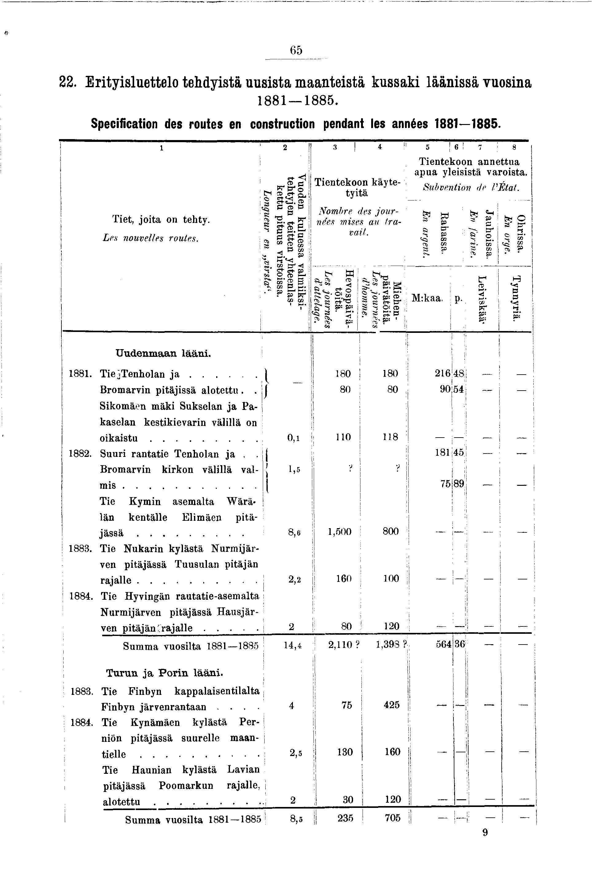 22. Ertysluettelo tehdystä uussta maantestä kussak läänssä vuosna 88 885. Specfcaton des routes en constructon pendant les années 88 885. 2 \ 3! 4 5! 6! T : a Tet, ota on tehty. Les nouvelles routes.