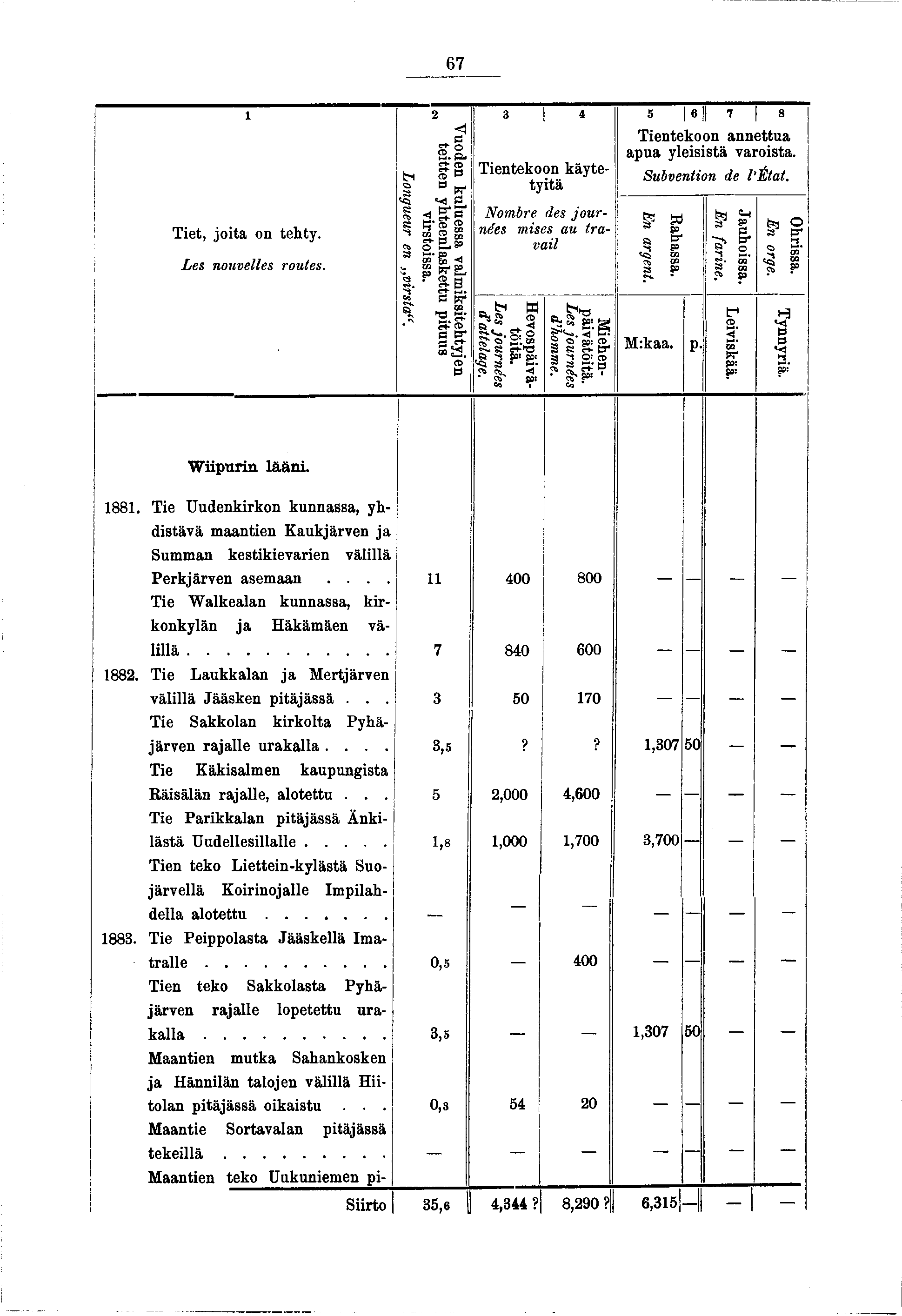 67 ] 2 3 * 5 «II 7 8 Tet, ota on tehty. Les nouvelles routes. Longueur en»vrstcr*. Vuoden kuluessa valm kstehtyen tetten yhteenlaskettu ptuus vrstossa.