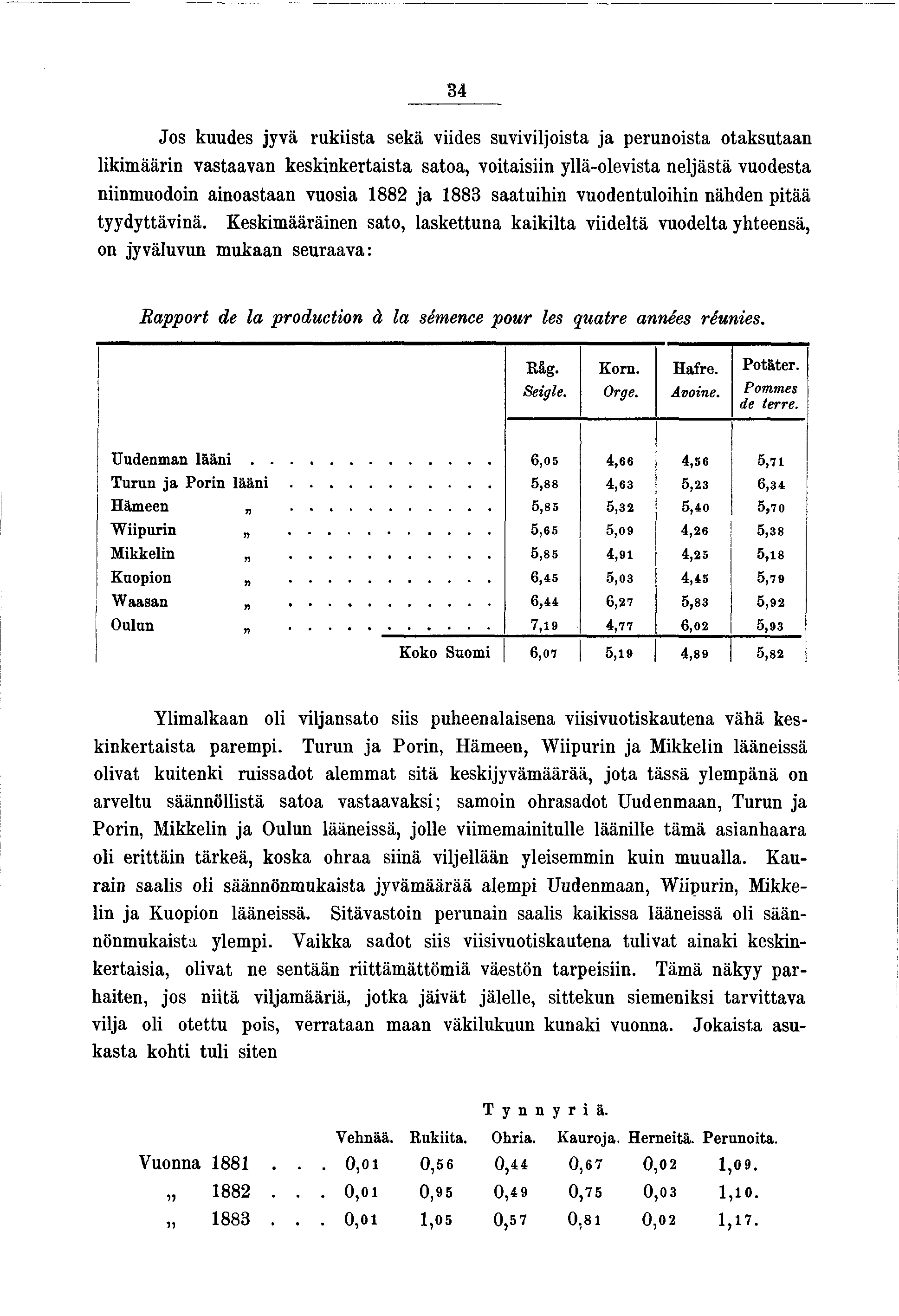 34 Jos kuudes yvä ruksta sekä vdes suvvlosta a perunosta otaksutaan lkmäärn vastaavan kesknkertasta satoa, votasn yllä-olevsta nelästä vuodesta nnmuodon anoastaan vuosa 882 a 883 saatuhn vuodentulohn