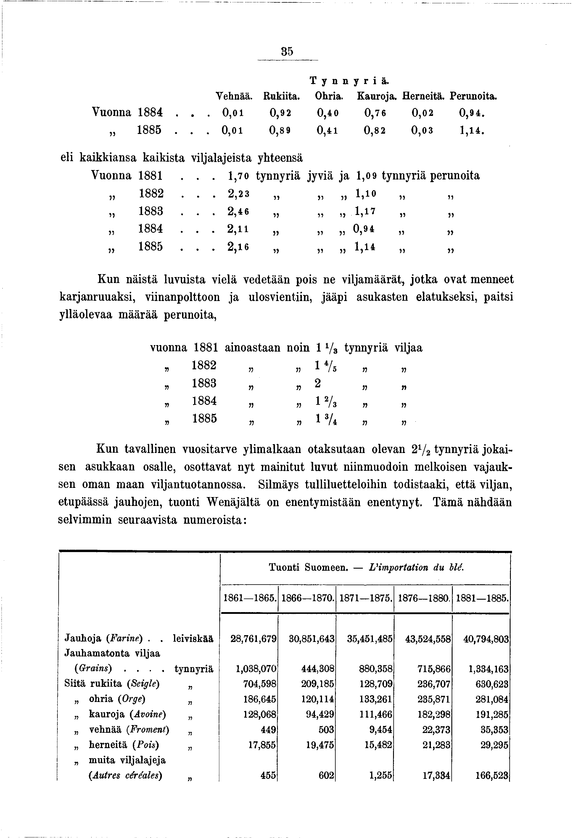 85 Tynnyrä. Vehnää. Rukta. Ohra. Kauroa. Hernetä. Perunota. Vuonna 884.,.. 0,0 0,9 2 0,4 0 0,7 6 0,02 0,9 4. 885... 0,0 0,89 0,4 0,82 0,03,4. el kakkansa kaksta vlalaesta yhteensä Vuonna 88.