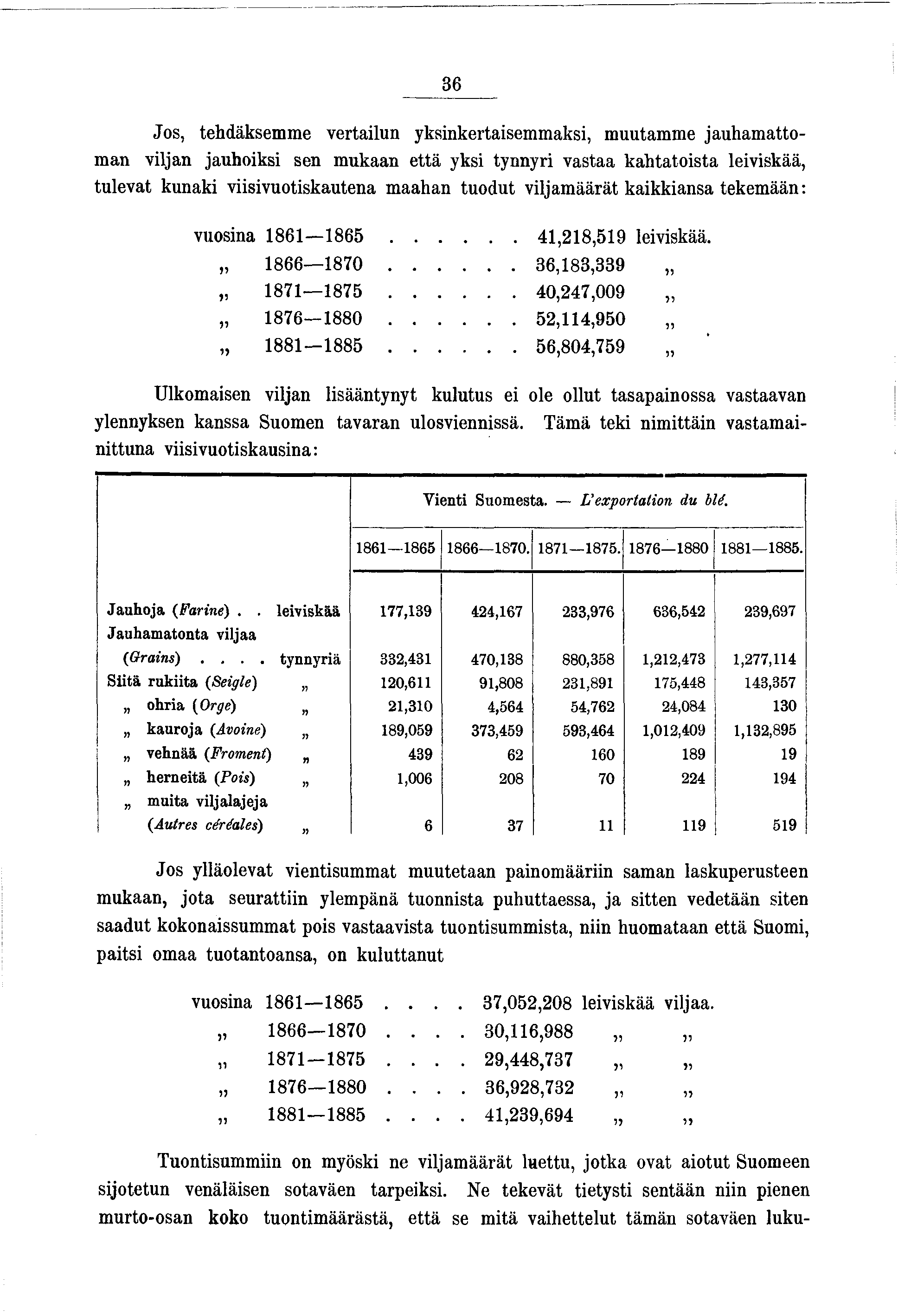 36 Jos, tehdäksemme vertalun yksnkertasemmaks, muutamme auhamatto- man vlan auhoks sen mukaan että yks tynnyr vastaa kahtatosta levskää, tulevat kunak vsvuotskautena maahan tuodut vlamäärät kakkansa