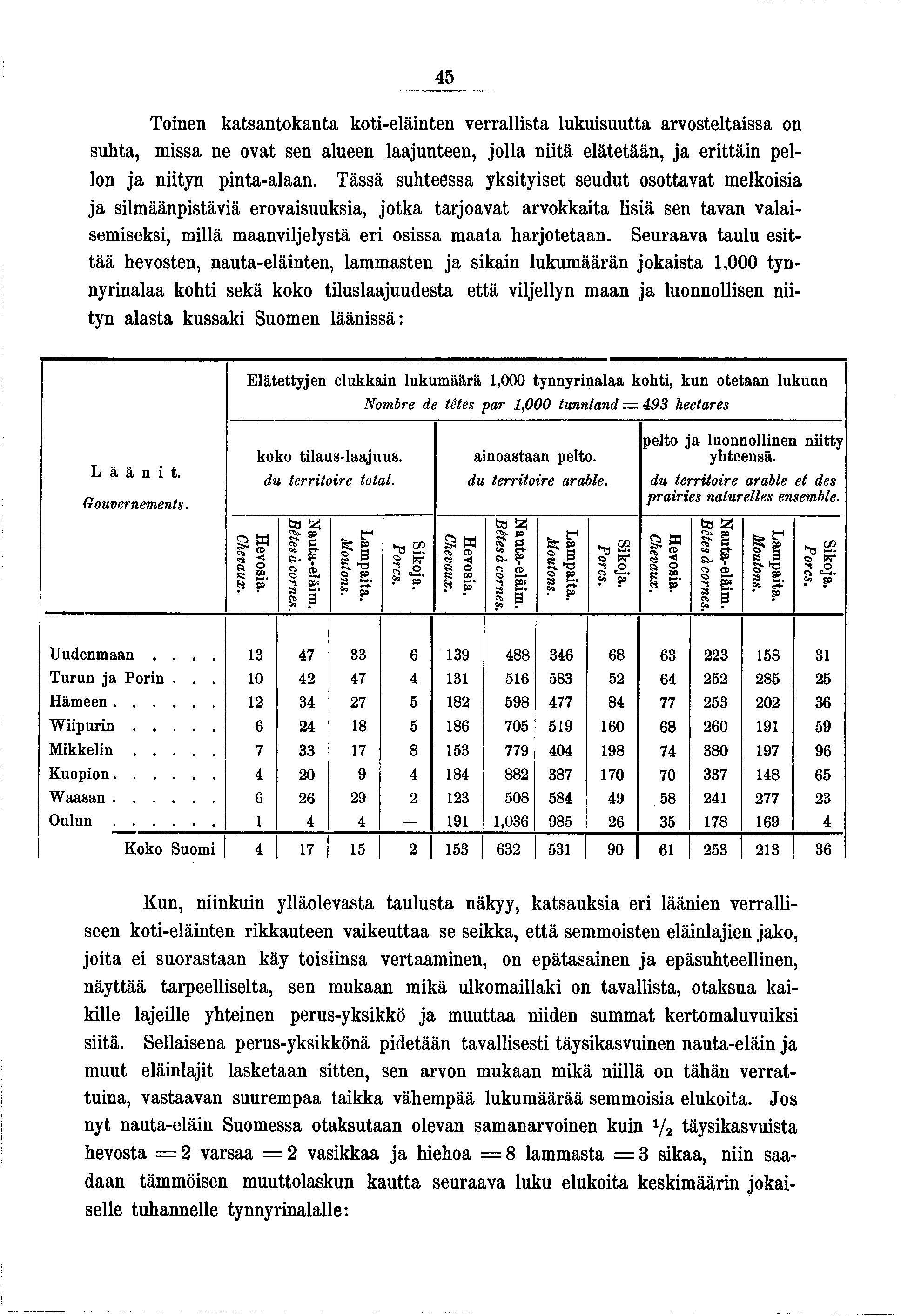 45 Tonen katsantokanta kot-elänten verrallsta lukusuutta arvosteltassa on suhta, mssä ne ovat sen alueen laauuteen, olla ntä elätetään, a erttän pellon a ntyn pnta-alaan.