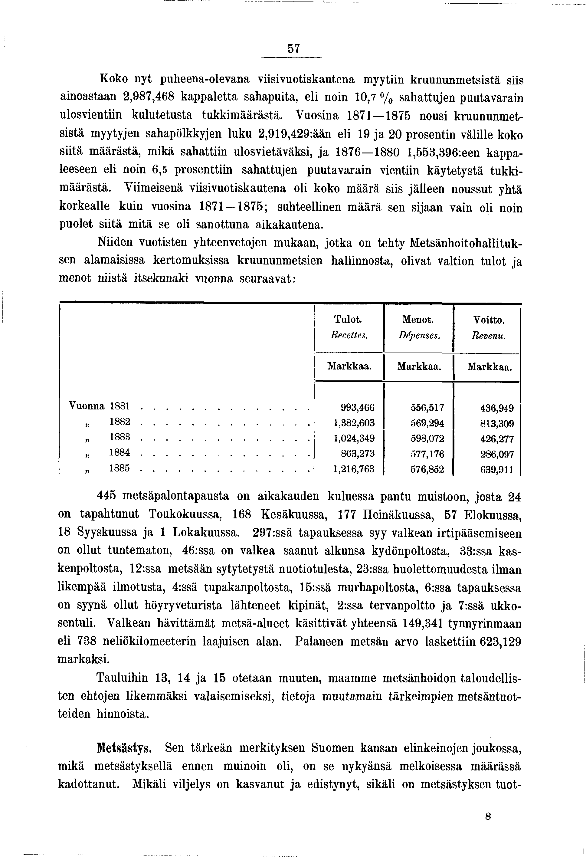 57 Koko nyt puheena-olevana vsvuotskautena myytn kruununmetsstä ss anoastaan 2,987,468 kappaletta sahaputa, el non 0,7 /0 sahattuen puutavaran ulosventn kulutetusta tukkm äärästä.