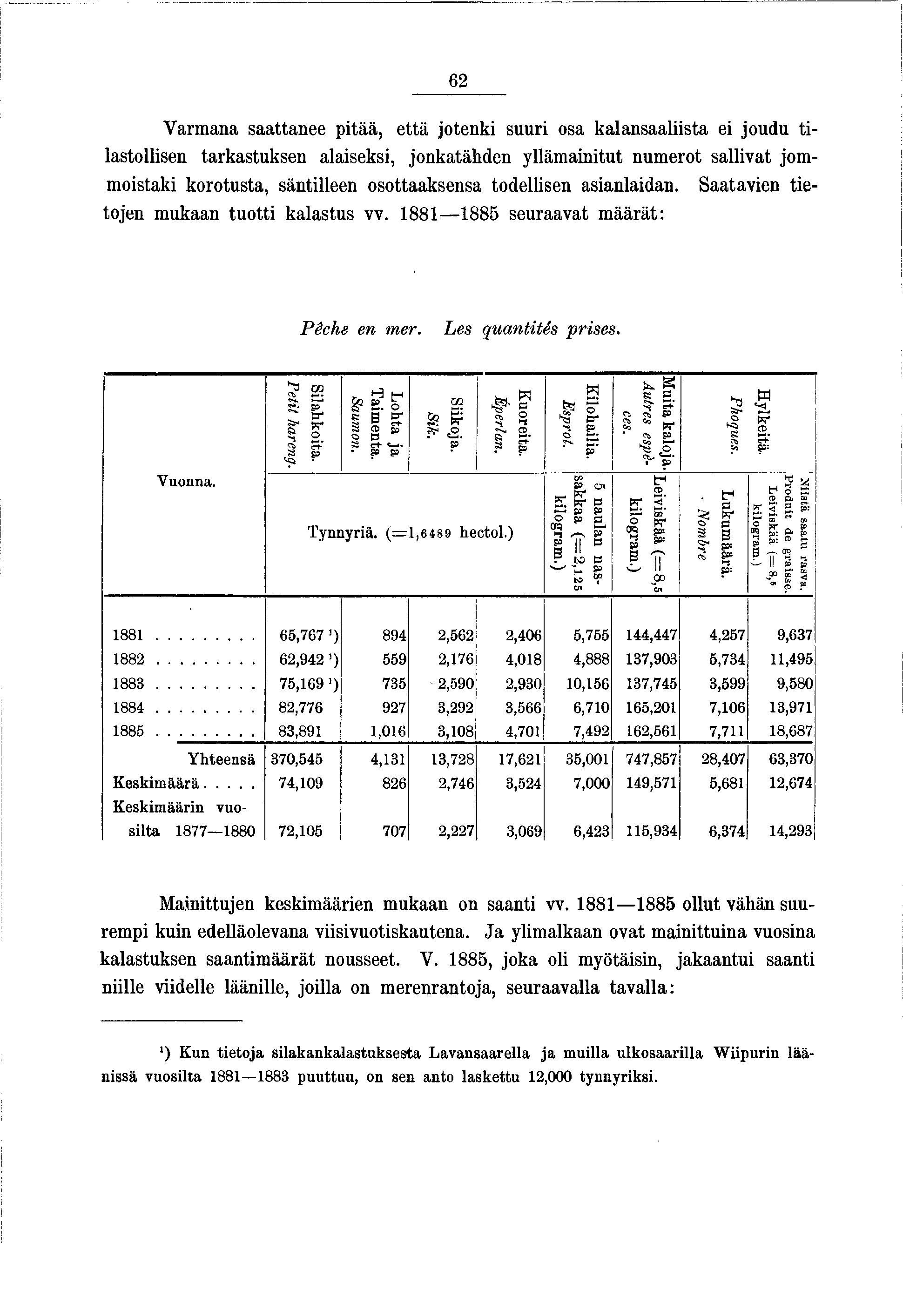 62 Varmana saattanee ptää, että otenk suur osa kalansaalsta e oudu tlastollsen tarkastuksen alaseks, onkatähden yllämantut numerot sallvat ommostak korotusta, säntlleen osottaaksensa todellsen