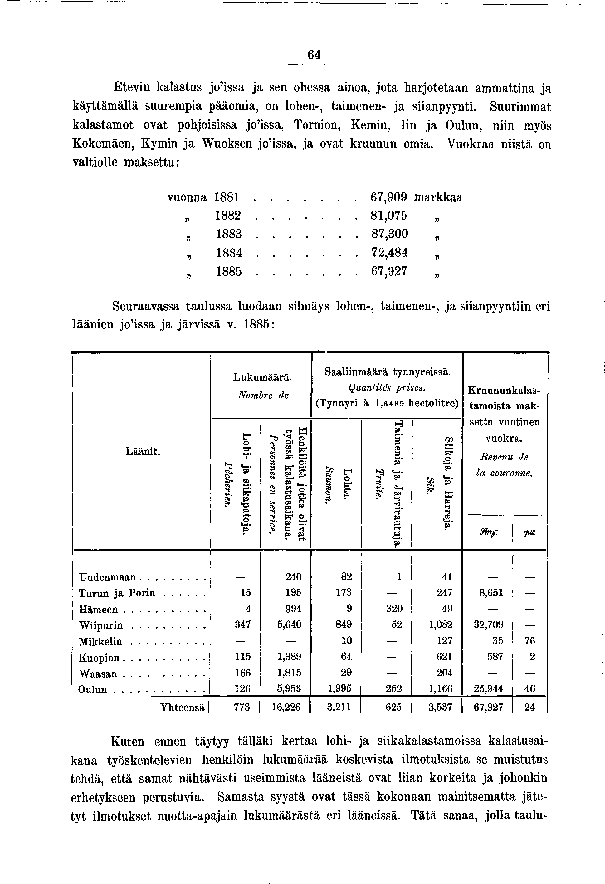 64 Etevn kalastus o ssa a sen ohessa anoa, ota harotetaan ammattna a käyttämällä suurempa pääoma, on lohen-, tamenen- a sanpyynt.