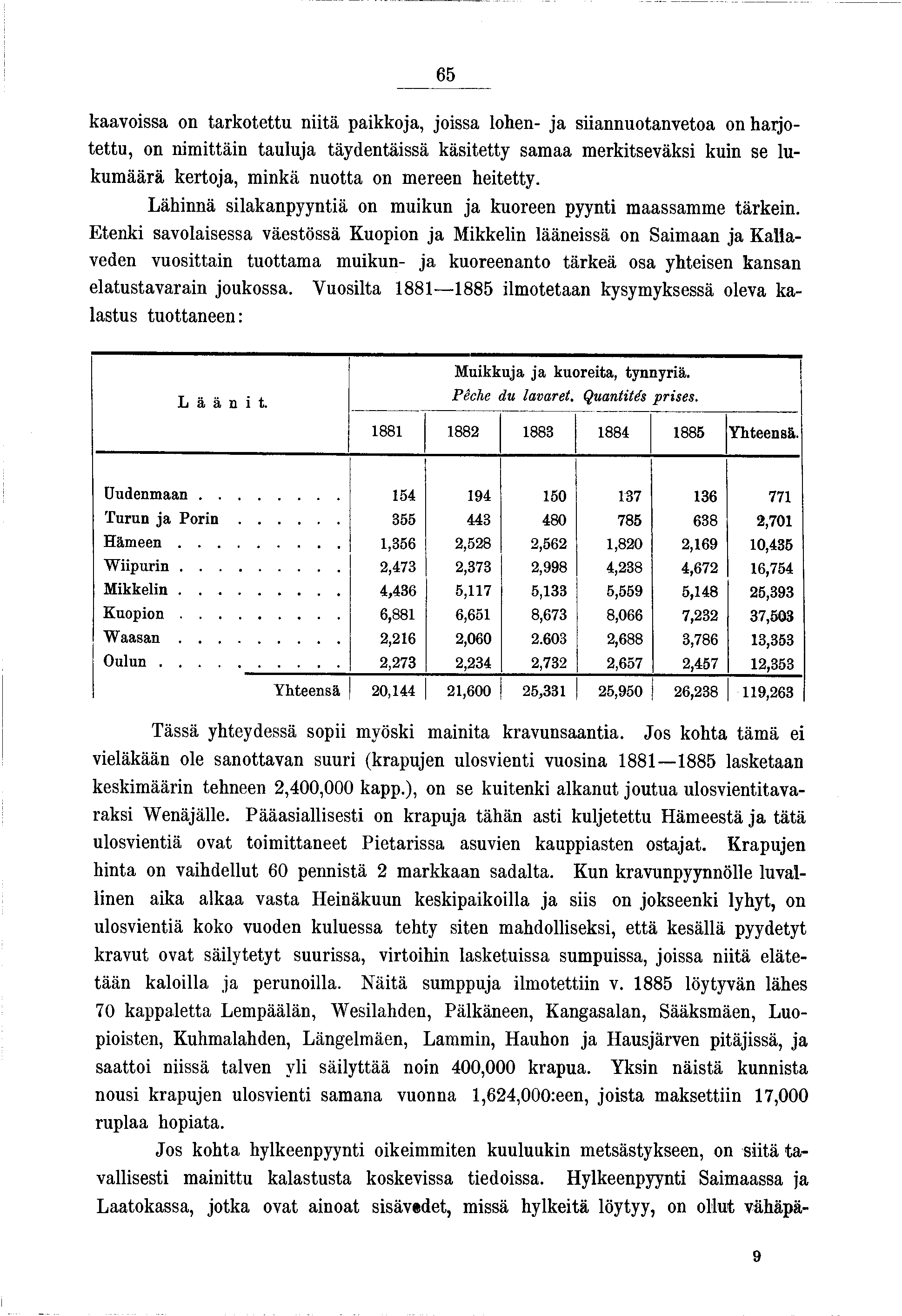 65 kaavossa on tarkotettu ntä pakkoa, ossa lohen- a sannuotanvetoa on haotettu, on nmttän taulua täydentässä kästetty samaa merktseväks kun se lukum äärä kertoa, mnkä nuotta on mereen hetetty.