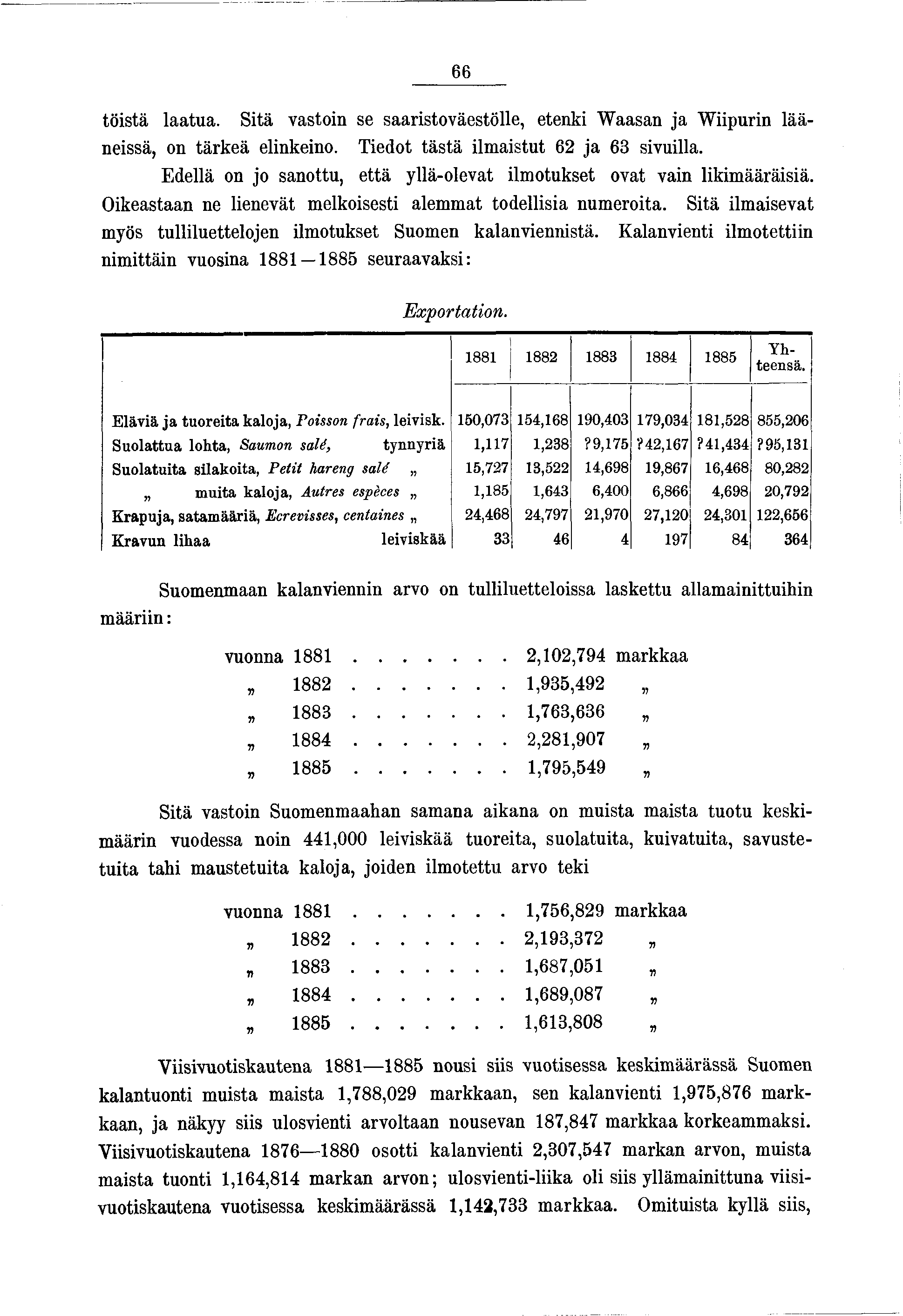 66 töstä laatua. Stä vaston se saarstoväestölle, etenk W aasan a Wpurn läänessä, on tärkeä elnkeno. Tedot tästä lmastut 62 a 63 svulla.