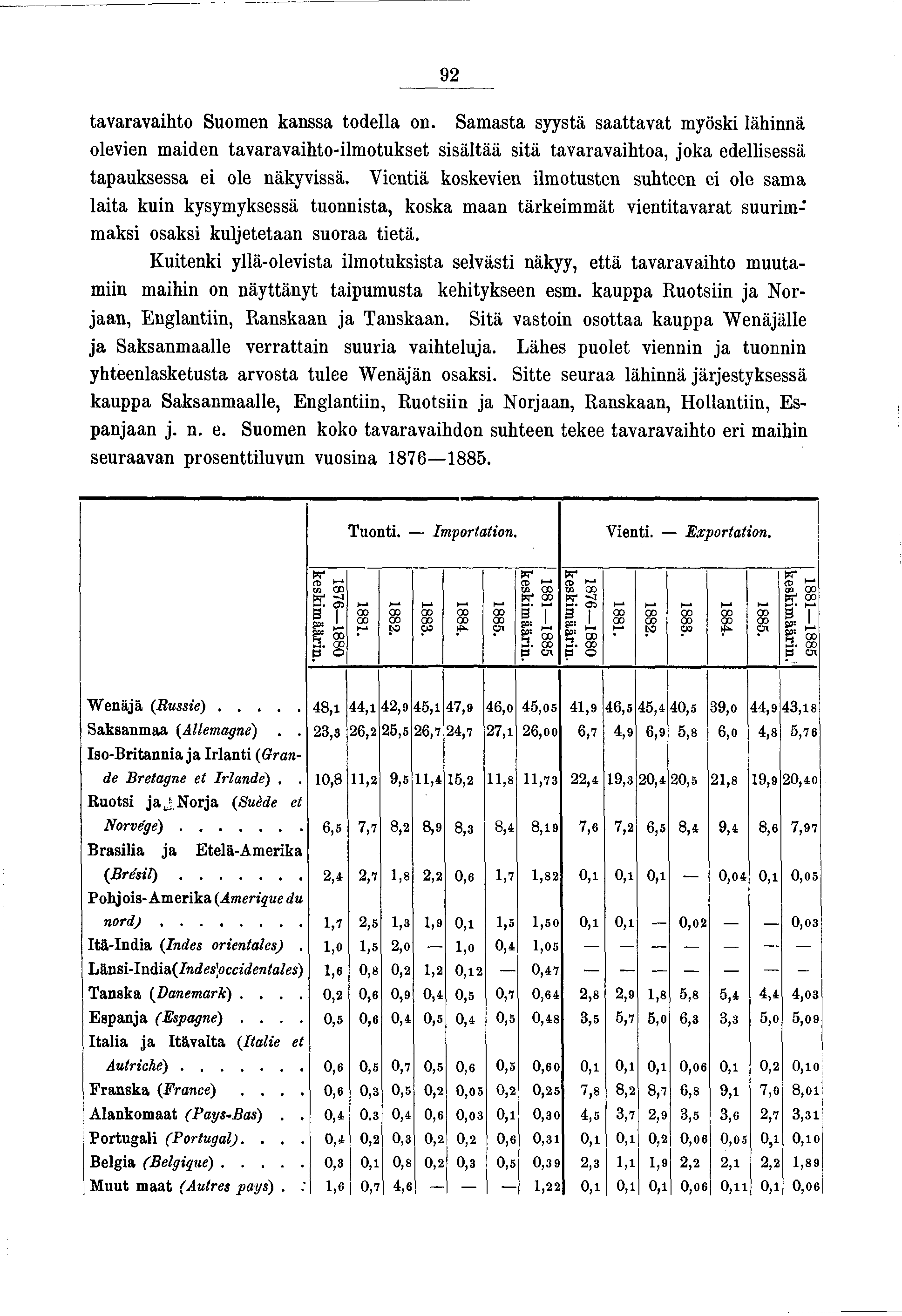 92 tavaravahto Suomen kanssa todella on. Samasta syystä saattavat myösk lähnnä oleven maden tavaravahto-lmotukset ssältää stä tavaravahtoa, oka edellsessä tapauksessa e ole näkyvssä.