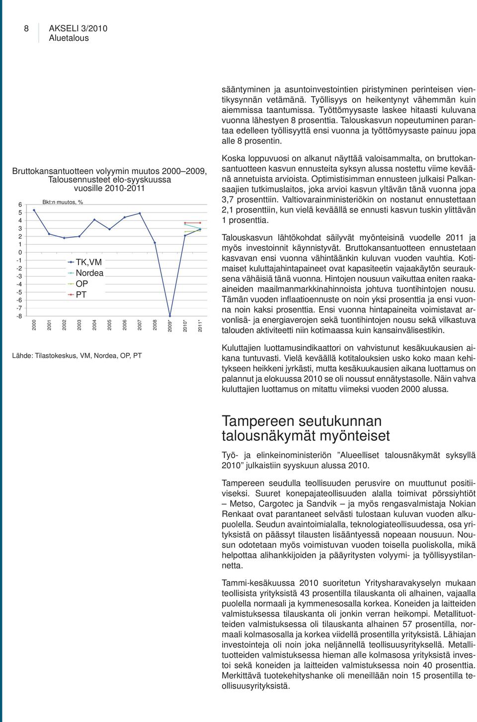 Bruttokansantuotteen volyymin muutos 2000 2009, Talousennusteet elo-syyskuussa vuosille 2010-2011 6 5 4 3 2 1 0-1 -2-3 -4-5 -6-7 -8 2000 Bkt:n muutos, % 2001 2002 TK,VM Nordea OP PT 2003 2004 2005