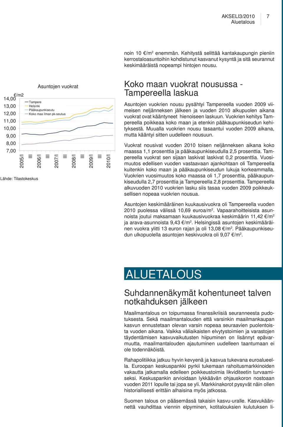 pk-seutua 2010/I Koko maan vuokrat nousussa - Tampereella laskua Asuntojen vuokrien nousu pysähtyi Tampereella vuoden 2009 viimeisen neljänneksen jälkeen ja vuoden 2010 alkupuolen aikana vuokrat ovat