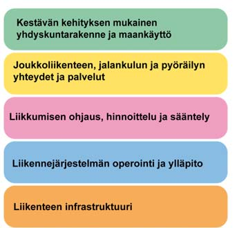 Seudun päästöt ja ilmalaatu Keskeisimmät ilmansaasteiden päästölähteet pääkaupunkiseudulla ovat liikenne, energiantuotanto ja puunpoltto.