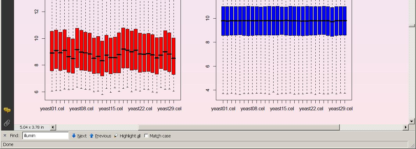 Demo plot: Before /after normalization http://www.mas.